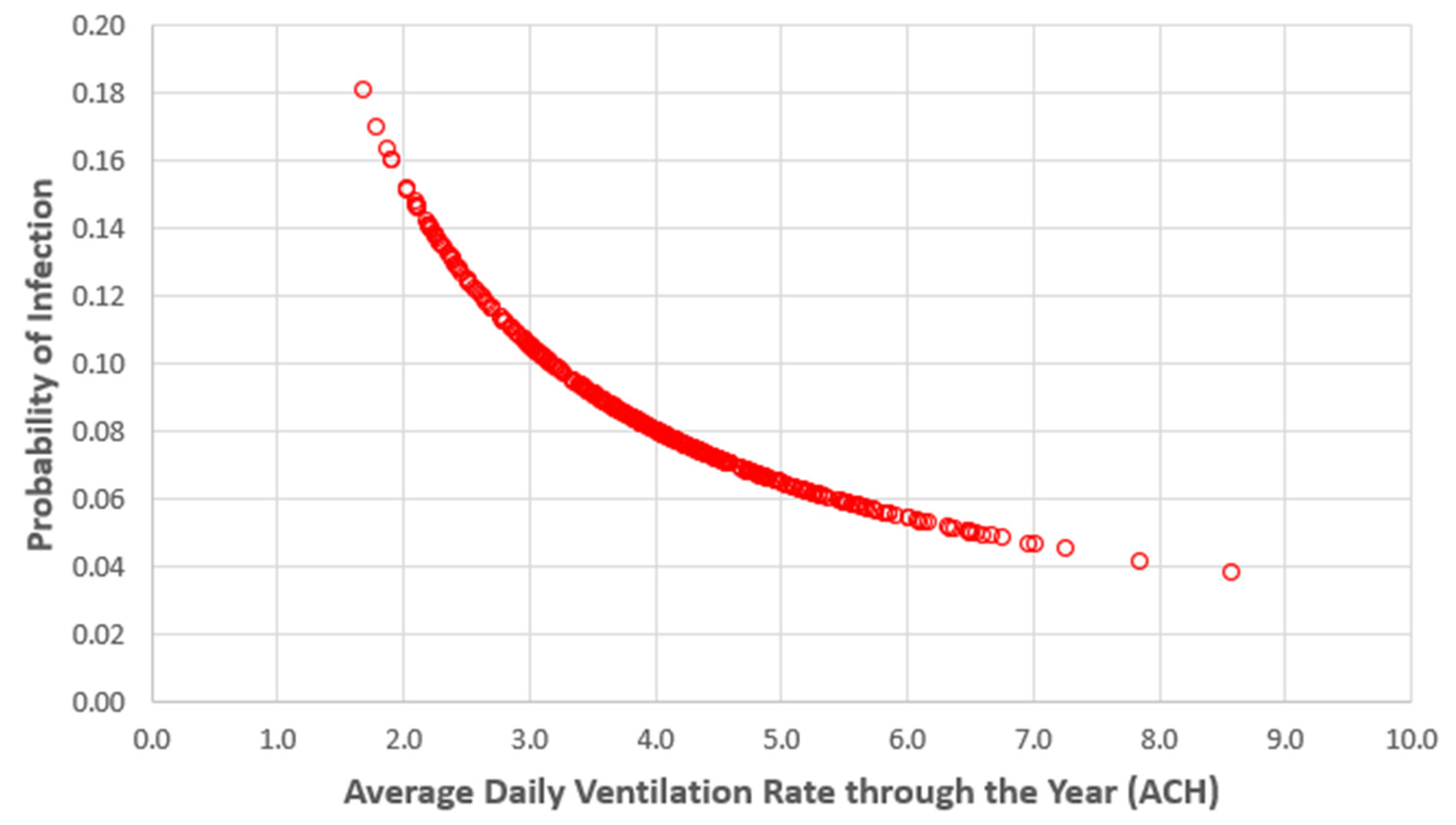 Sustainability 14 14966 g006