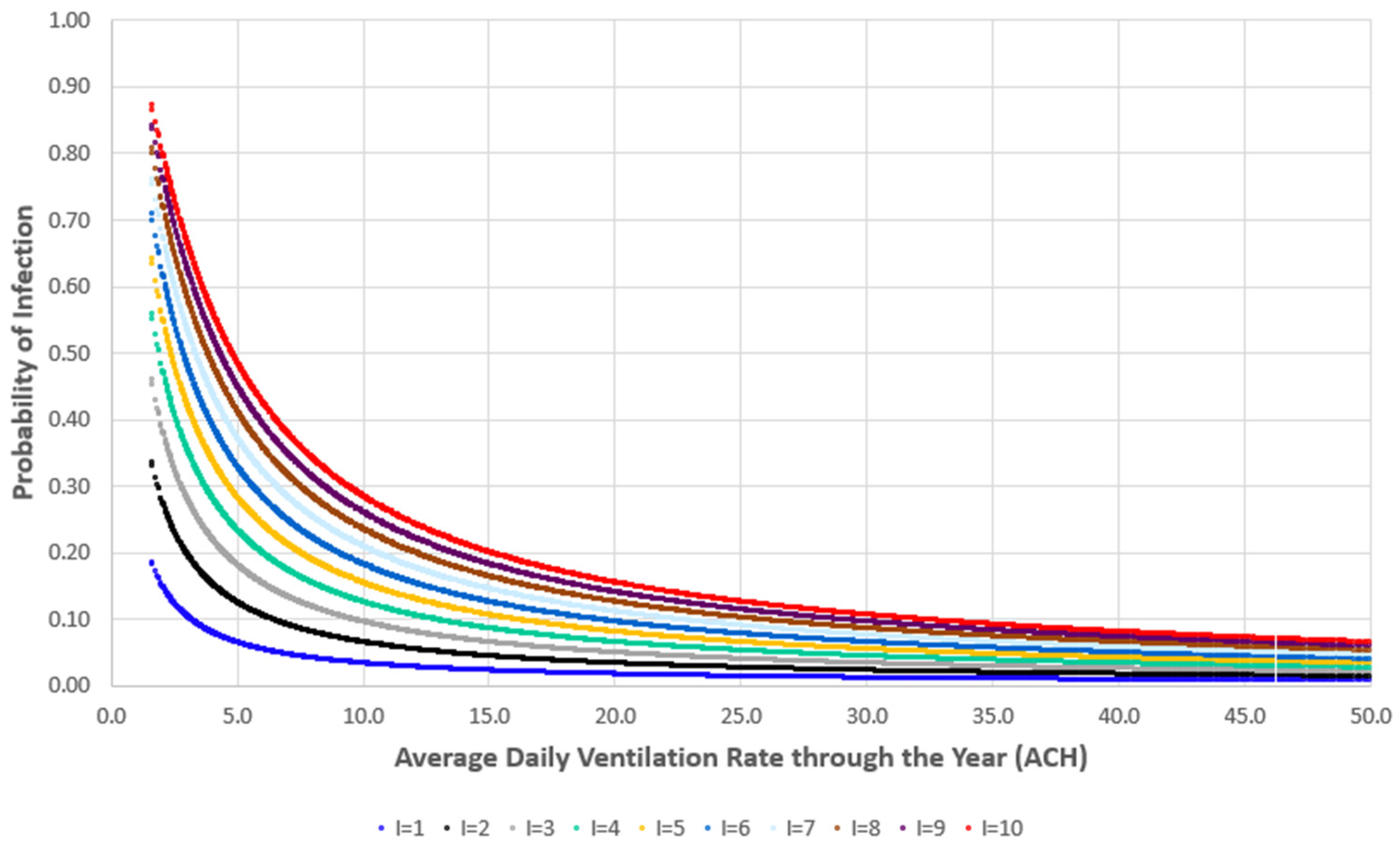 Sustainability 14 14966 g007