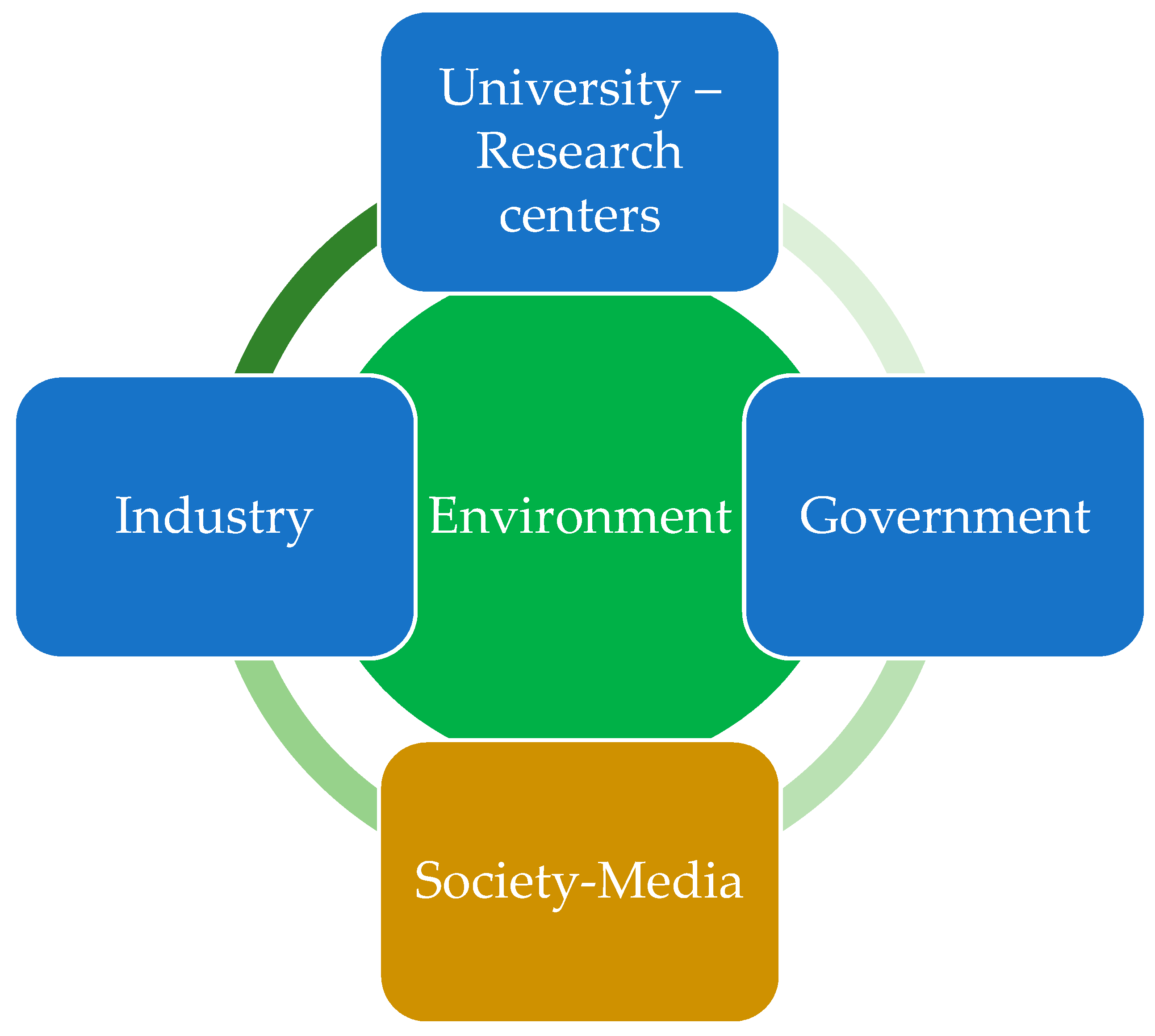 Sustainability 14 14968 g001 Sustainability 14 14968 g001