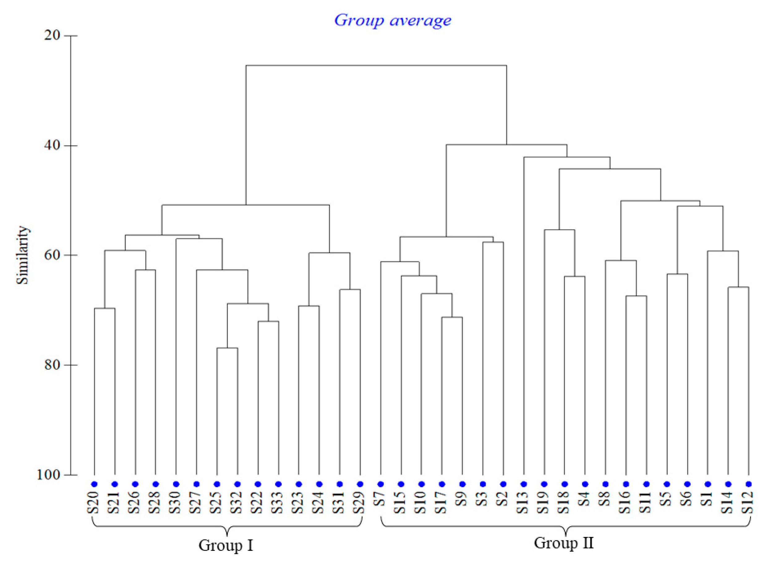 Sustainability 14 14973 g005