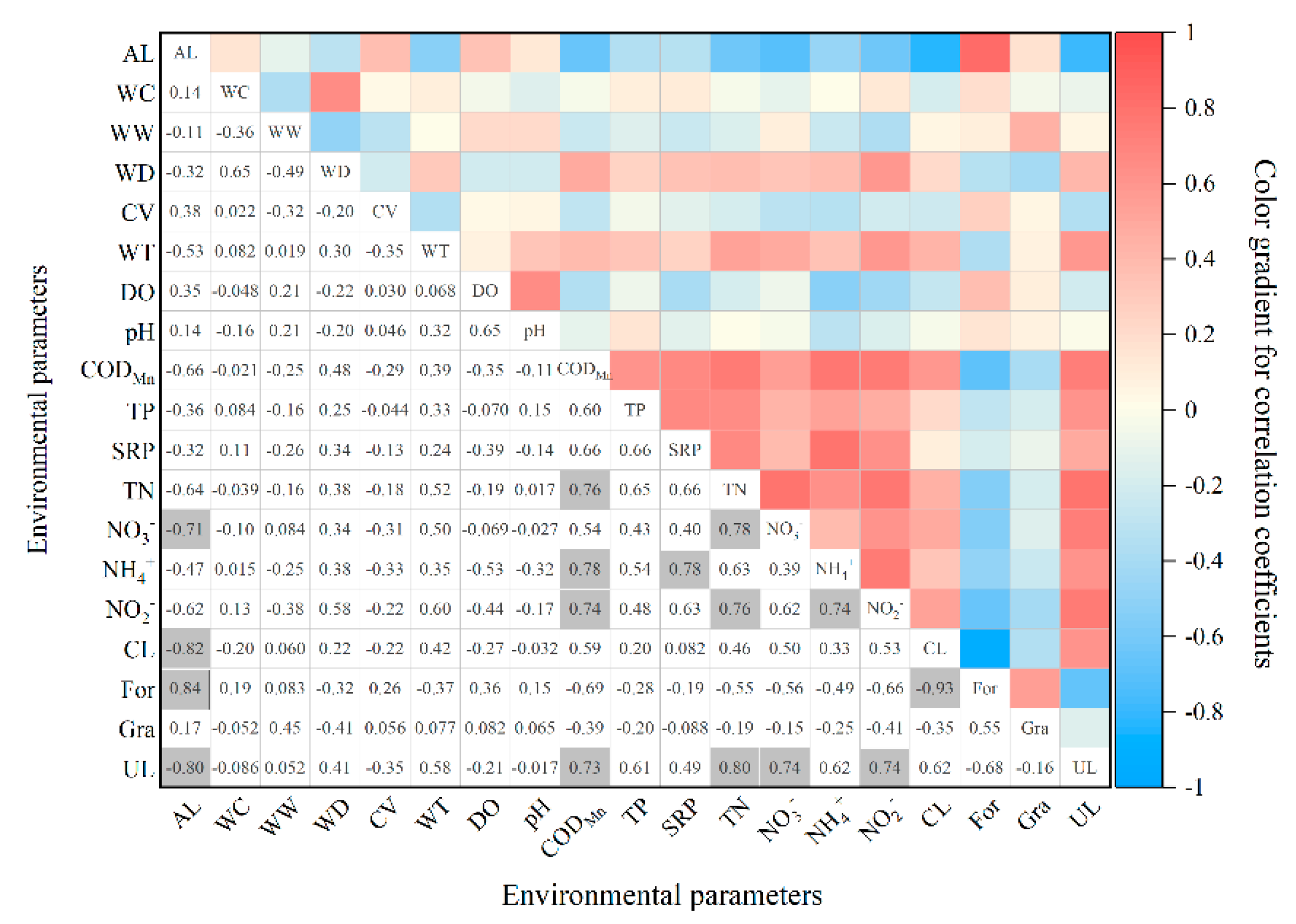 Sustainability 14 14973 g006