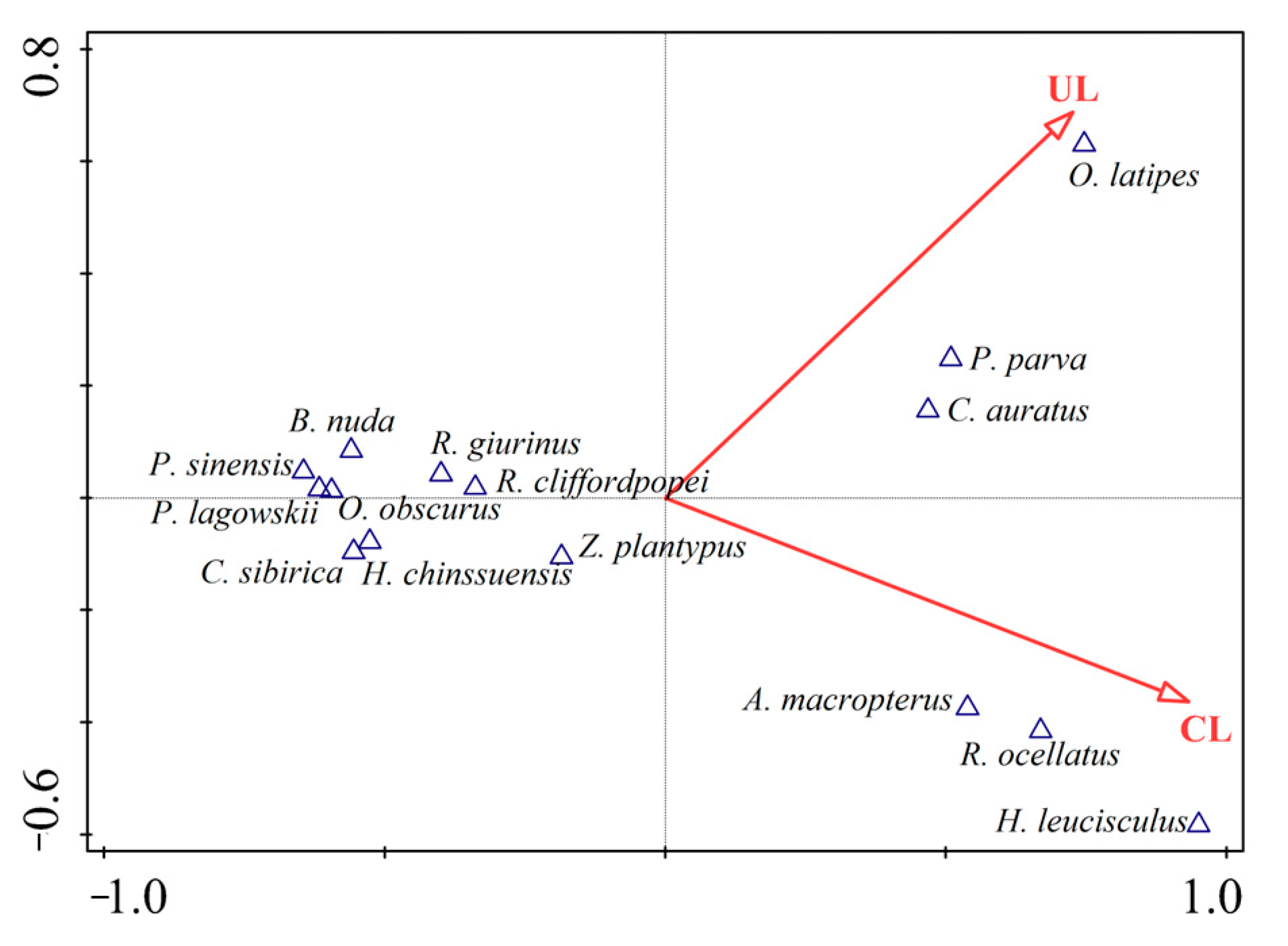 Sustainability 14 14973 g007