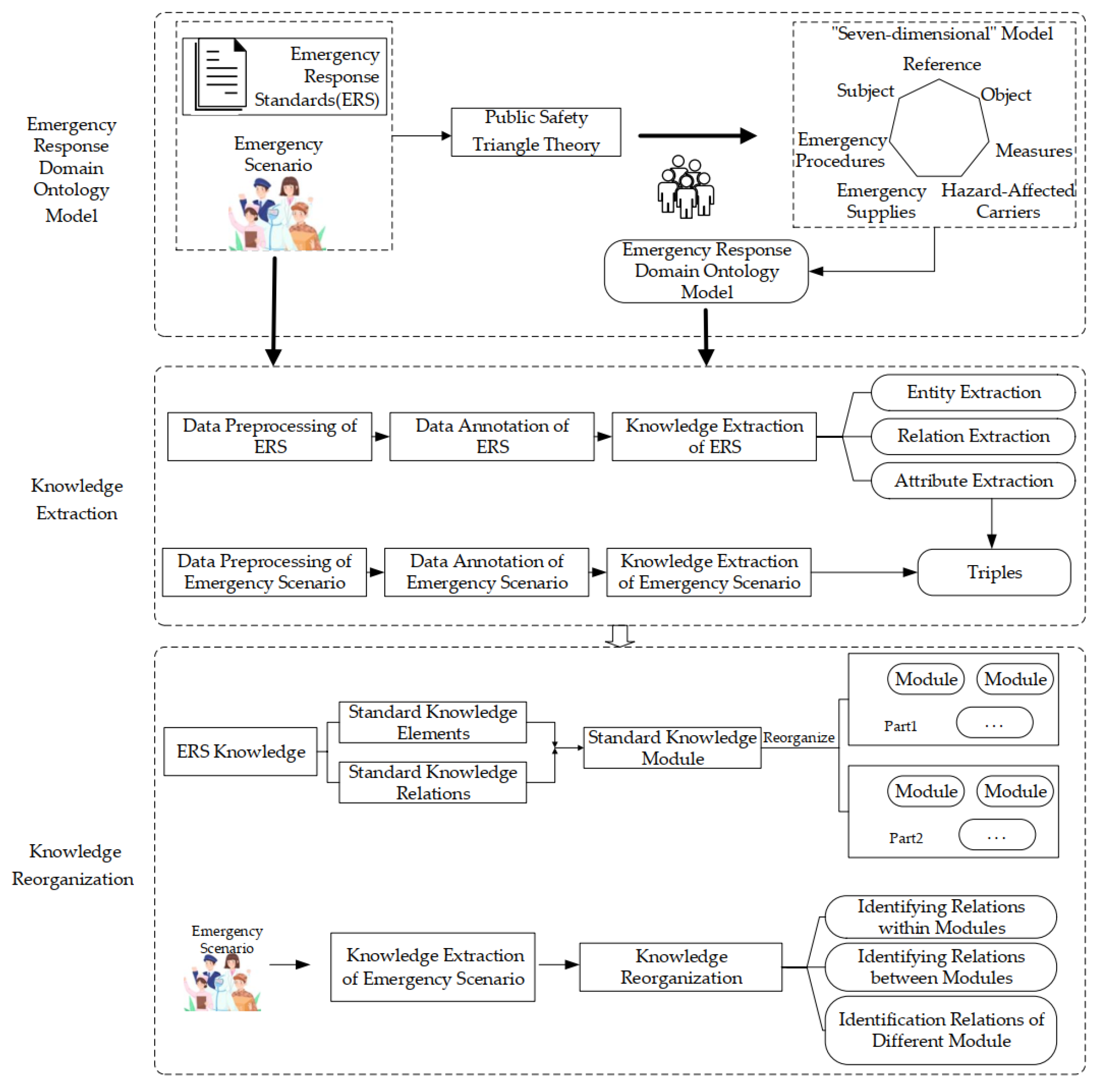 Sustainability 14 14975 g001