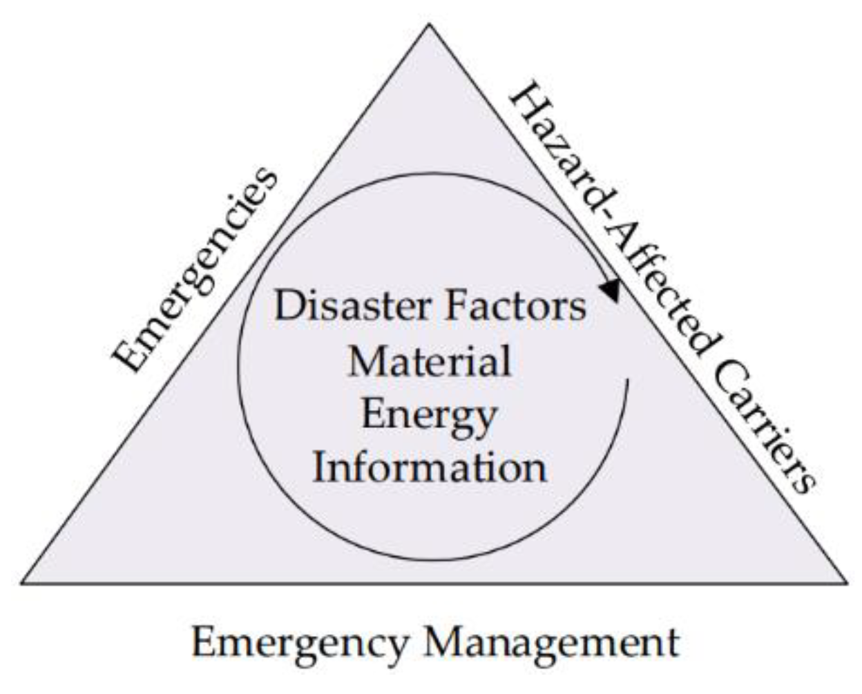 Sustainability 14 14975 g002