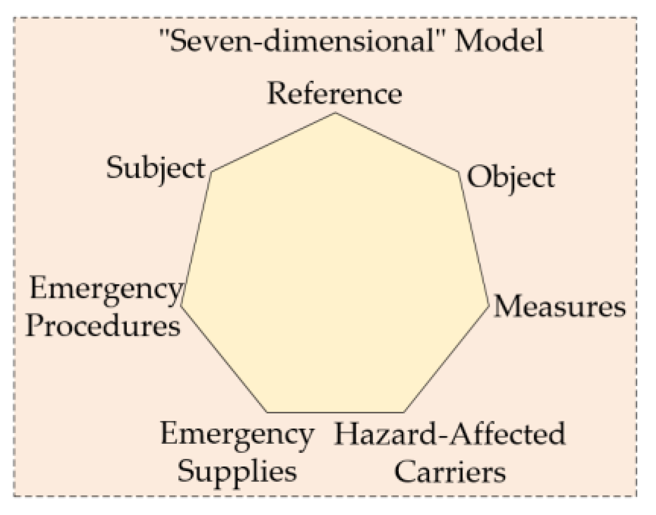 Sustainability 14 14975 g003