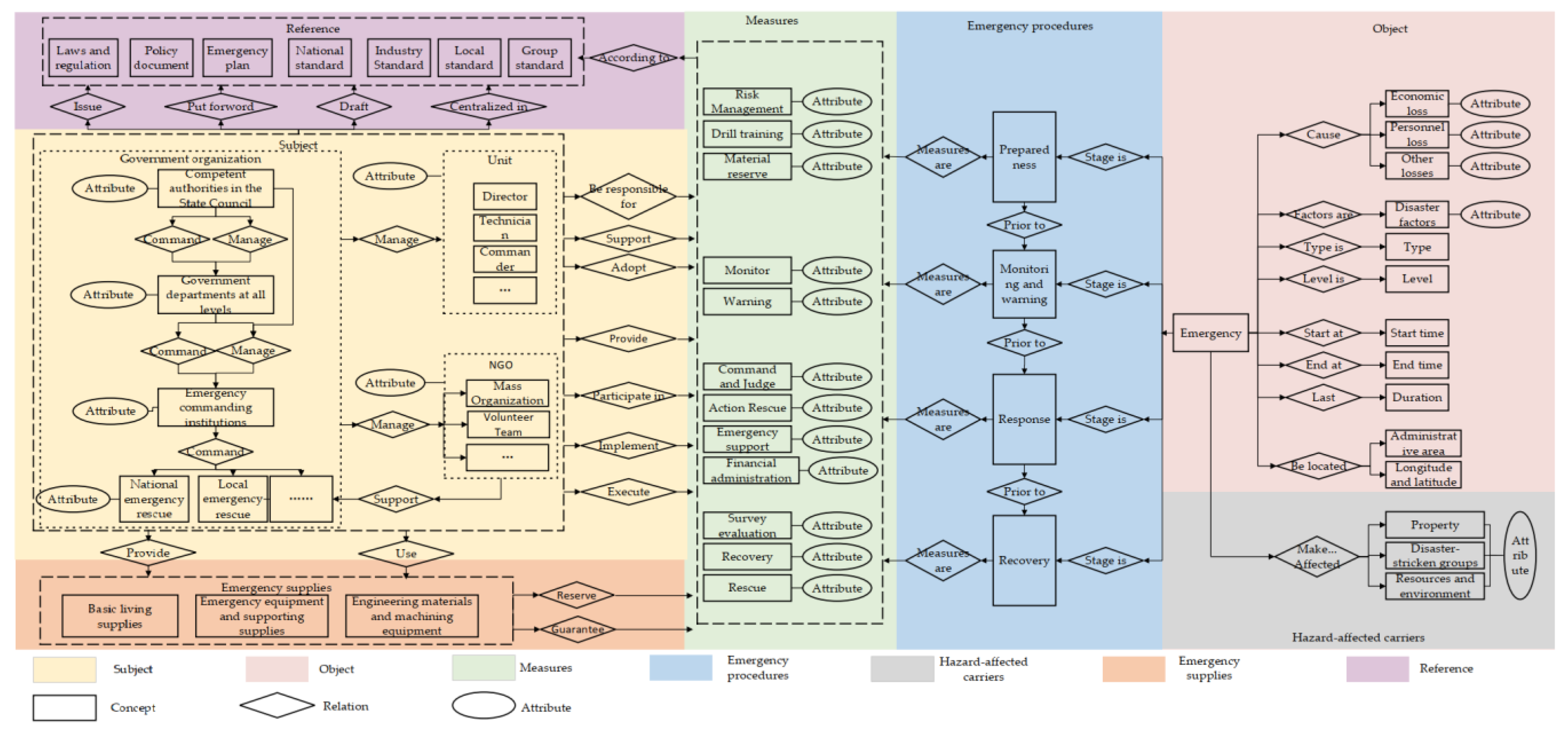 Sustainability 14 14975 g004