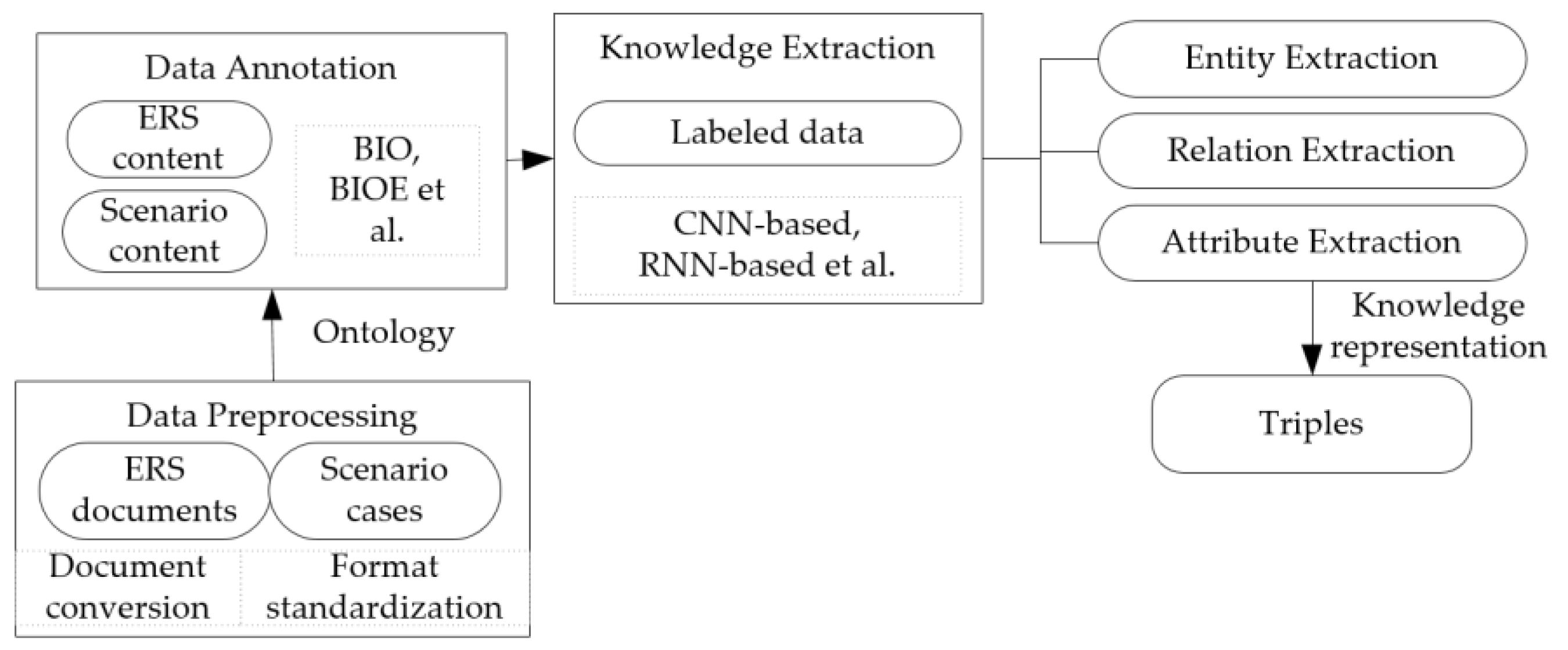 Sustainability 14 14975 g005