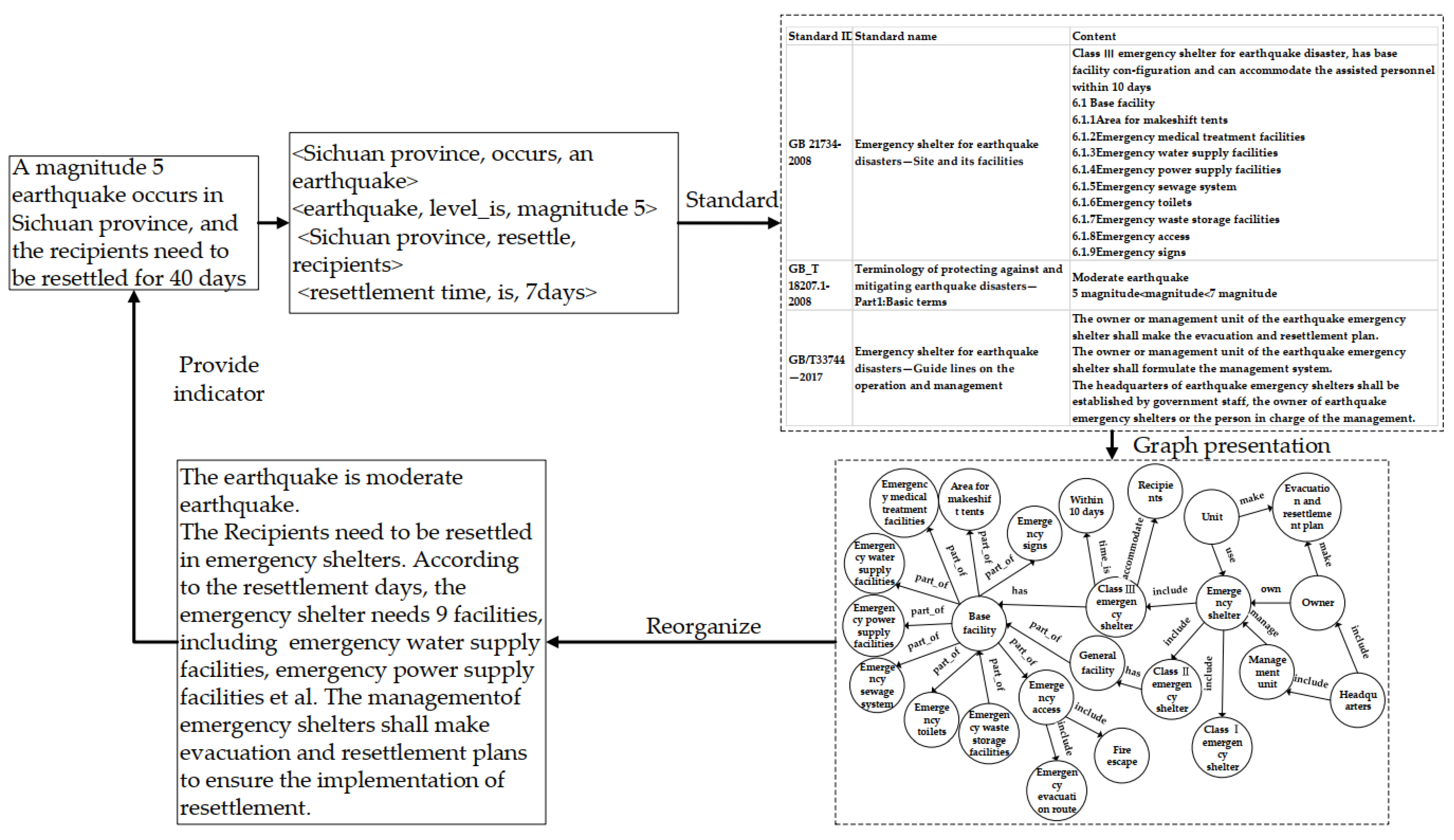 Sustainability 14 14975 g010