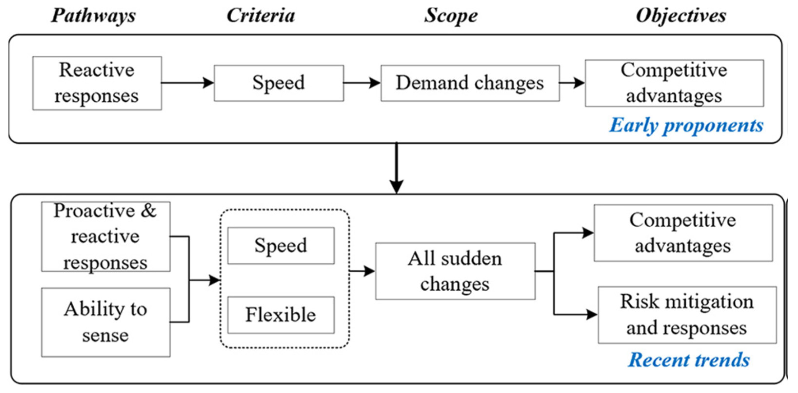 Sustainability 14 14977 g001 Sustainability 14 14977 g001