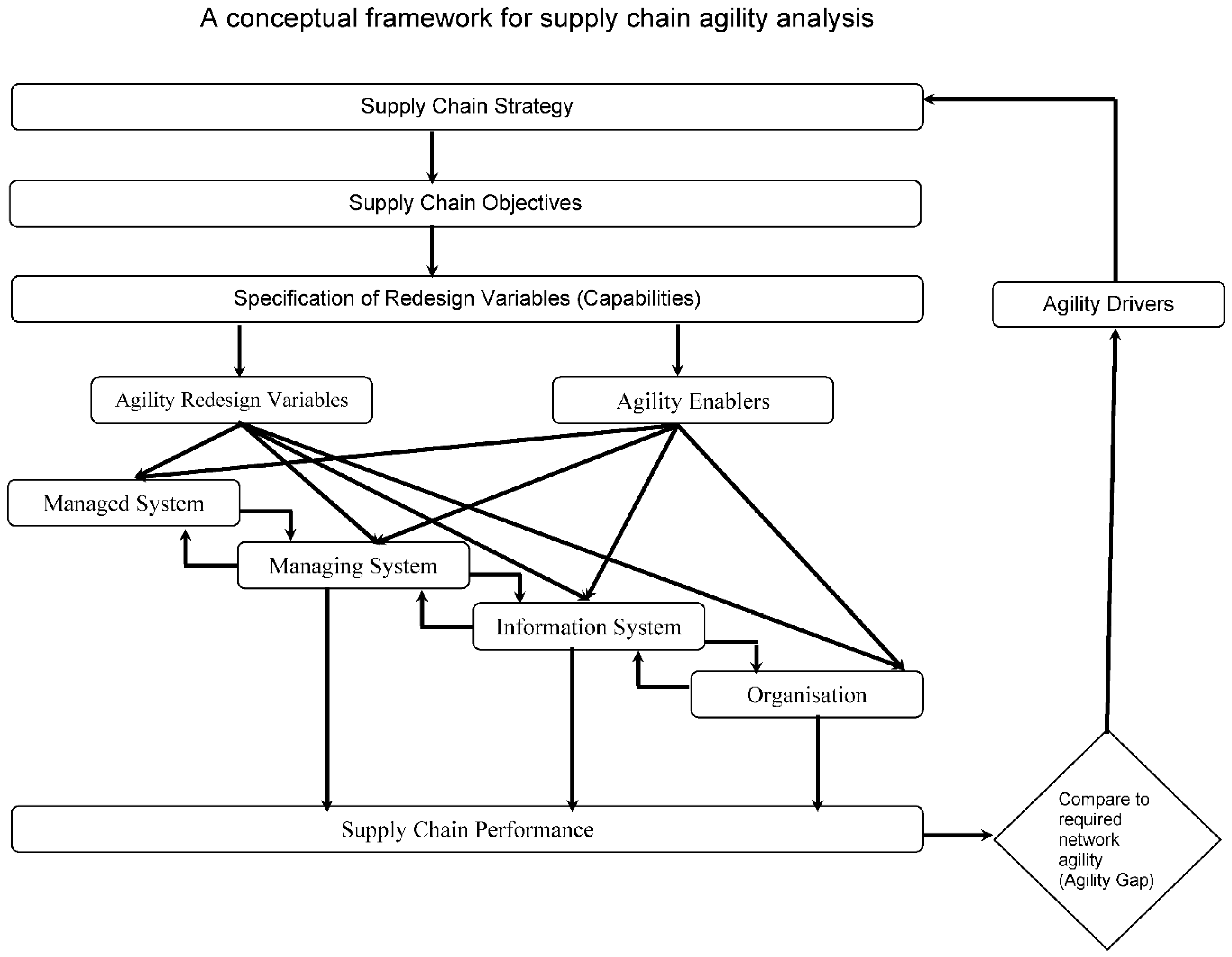 Sustainability 14 14977 g002 Sustainability 14 14977 g002