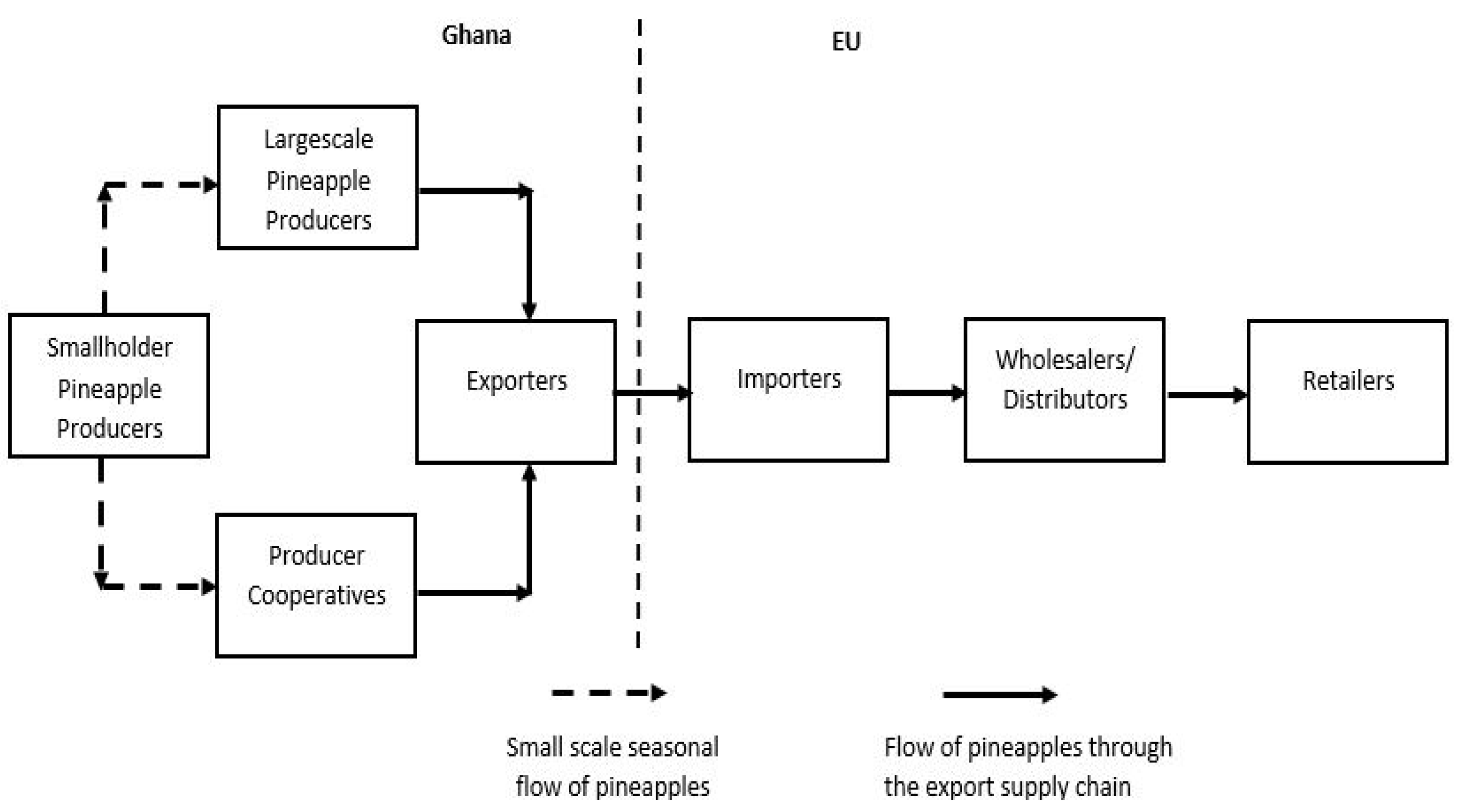 Sustainability 14 14977 g003 Sustainability 14 14977 g003