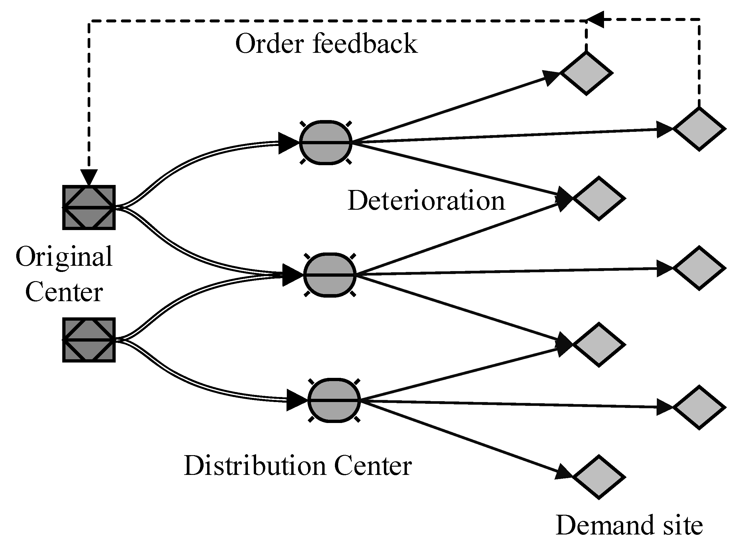 Sustainability 14 14992 g001