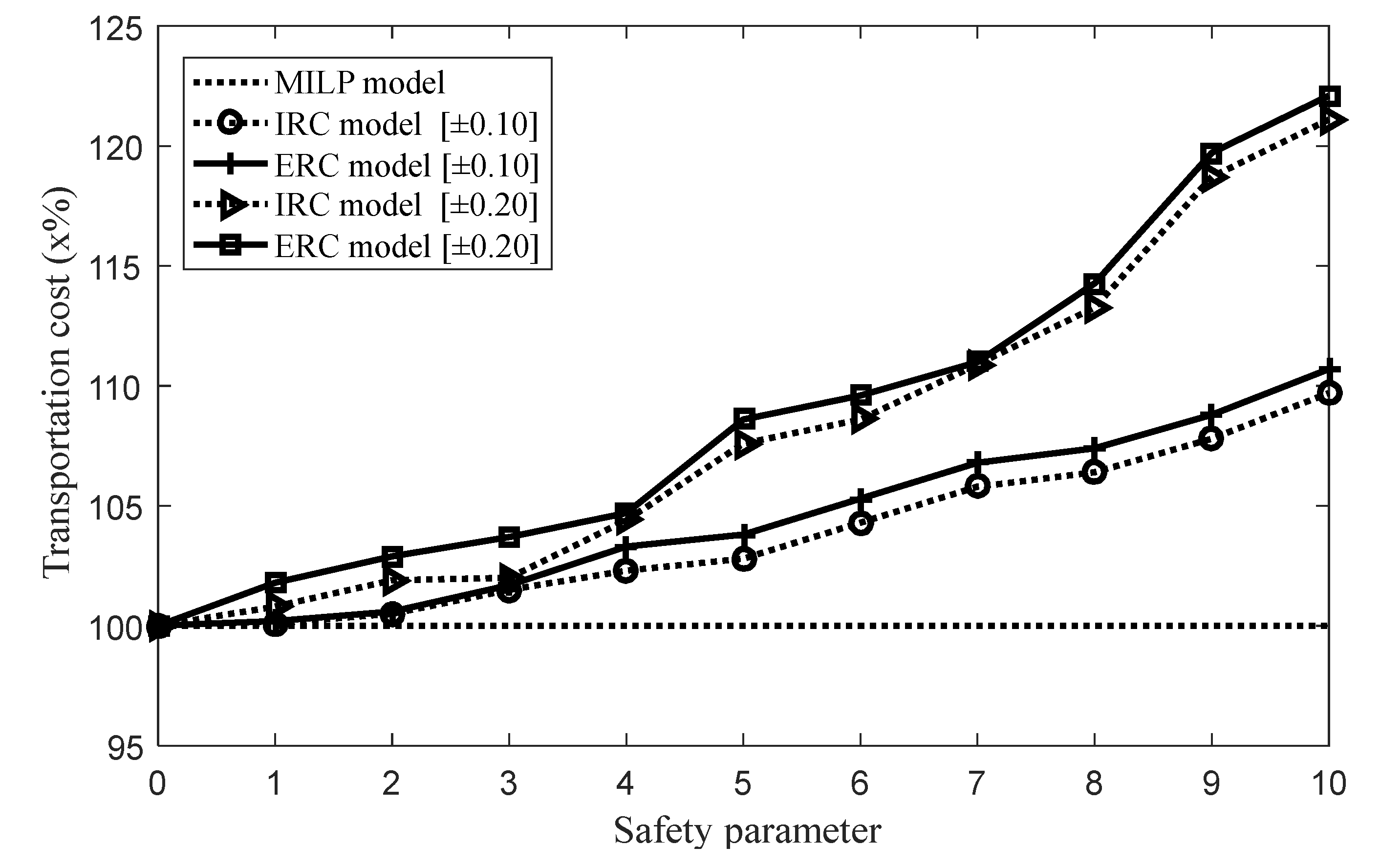 Sustainability 14 14992 g003