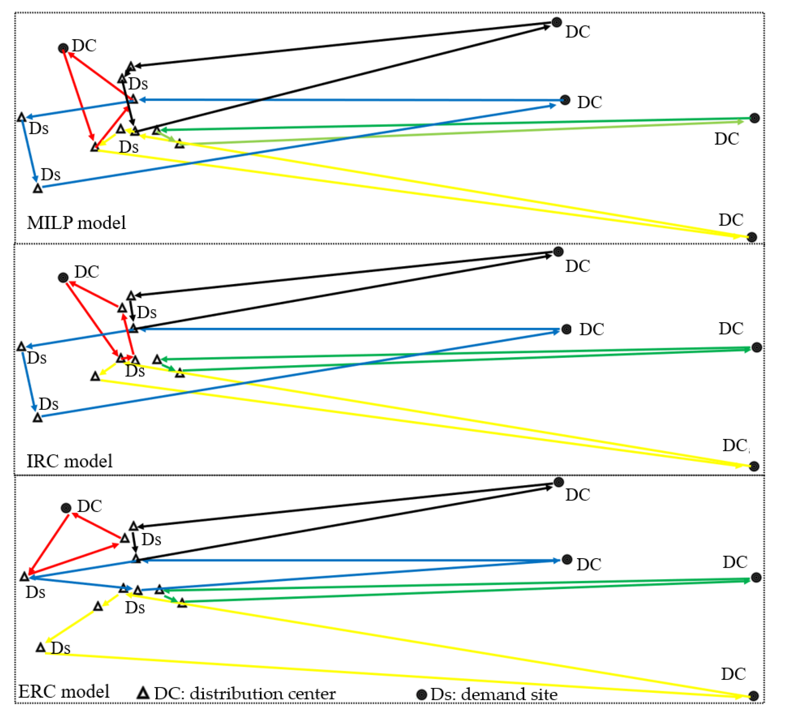 Sustainability 14 14992 g006