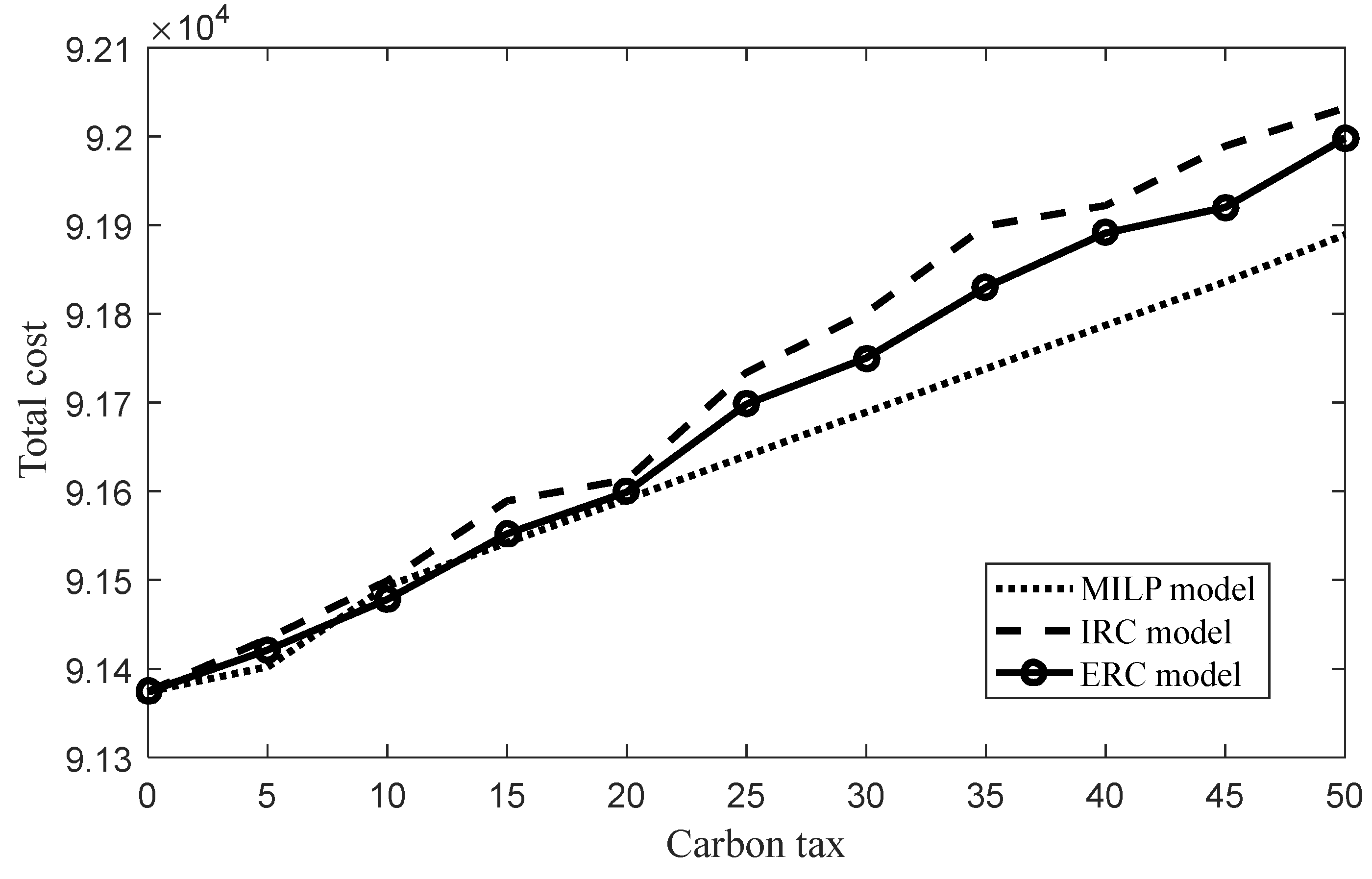 Sustainability 14 14992 g007