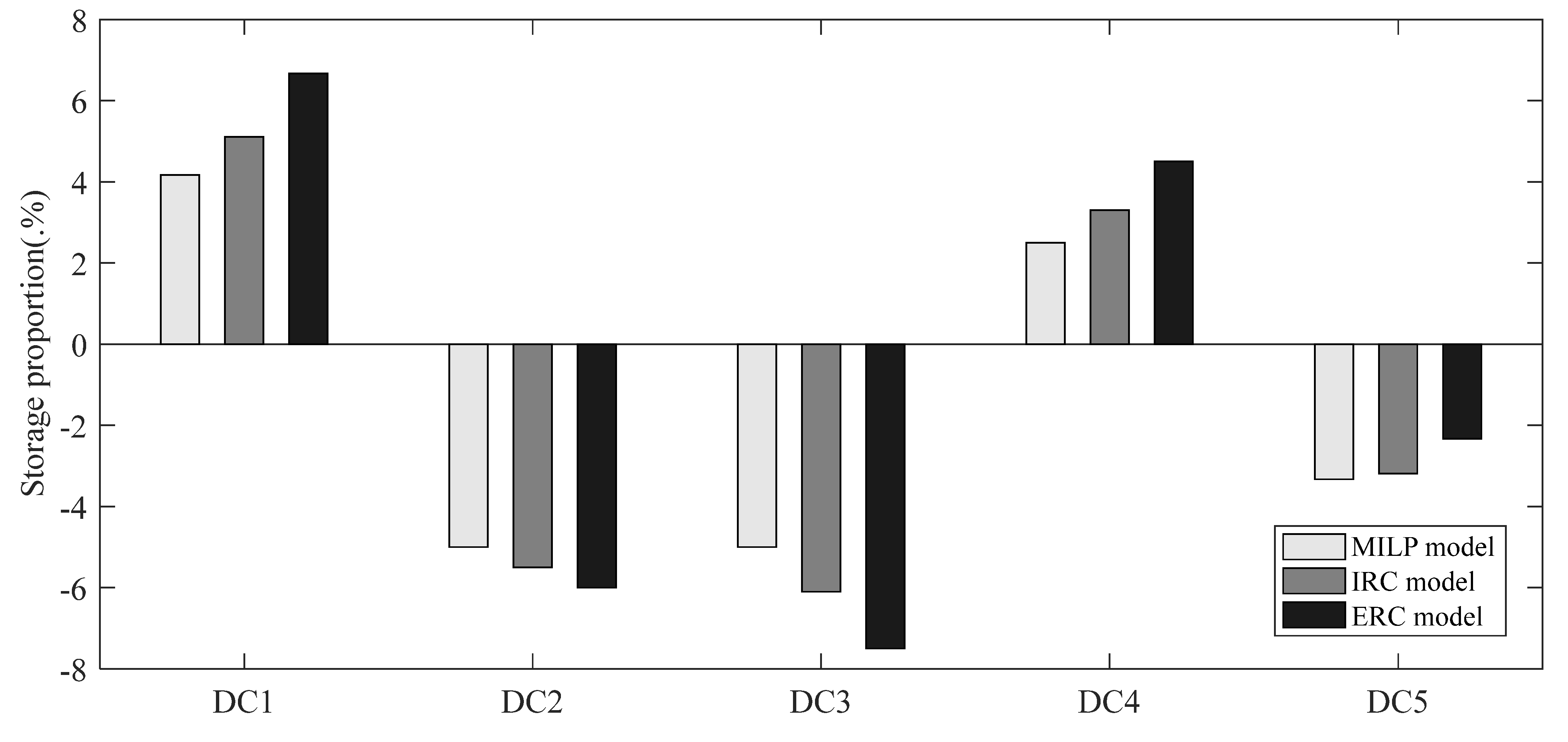 Sustainability 14 14992 g008