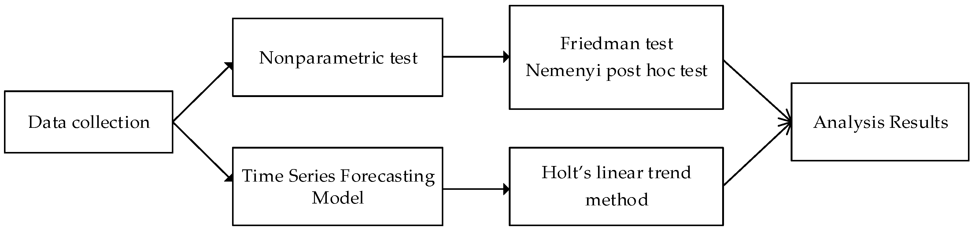 Sustainability 14 14993 g003