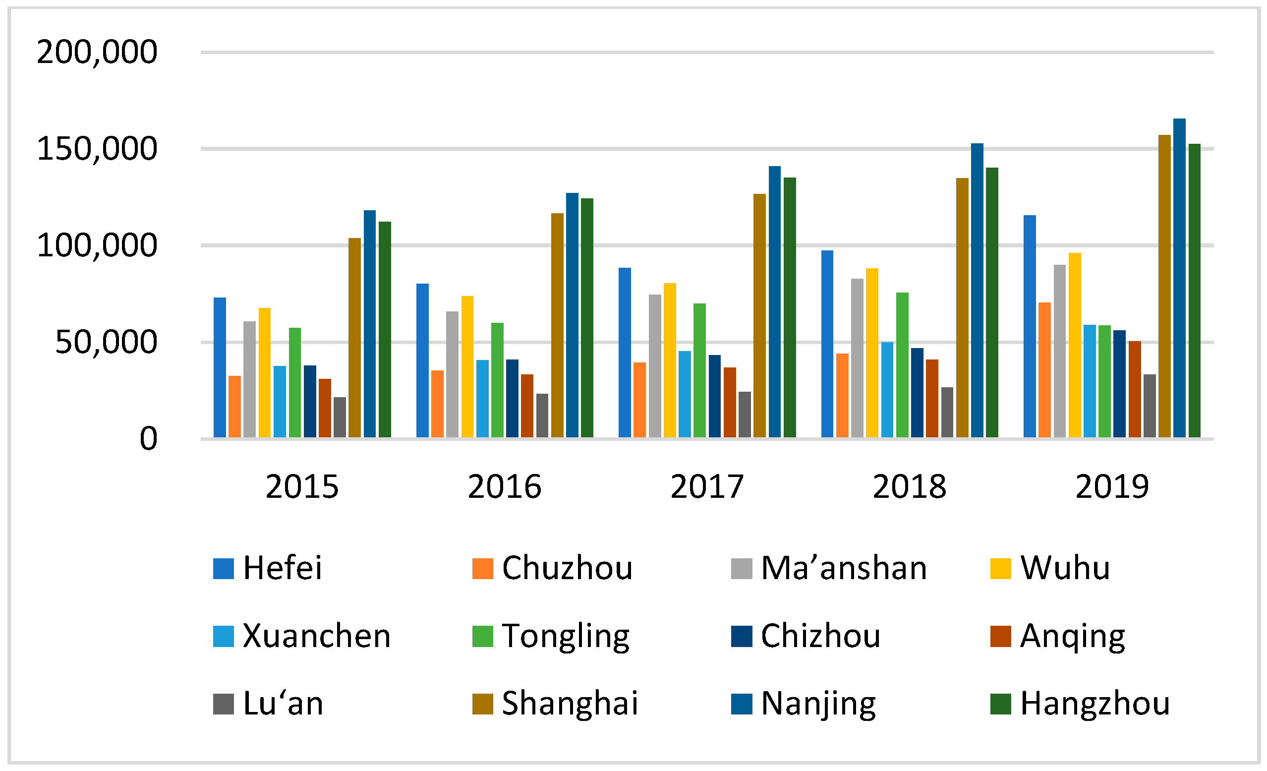 Sustainability 14 14993 g005