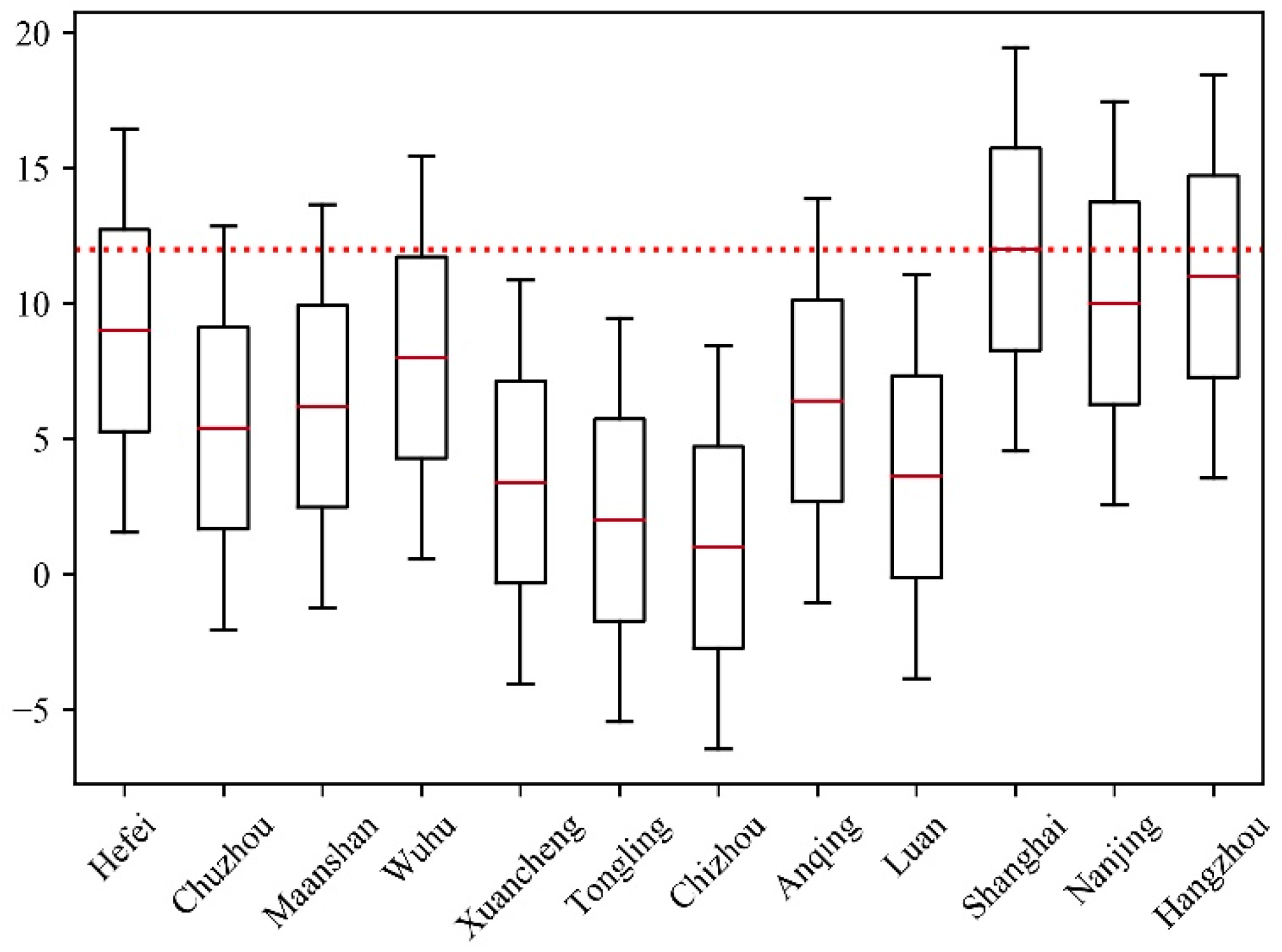 Sustainability 14 14993 g006