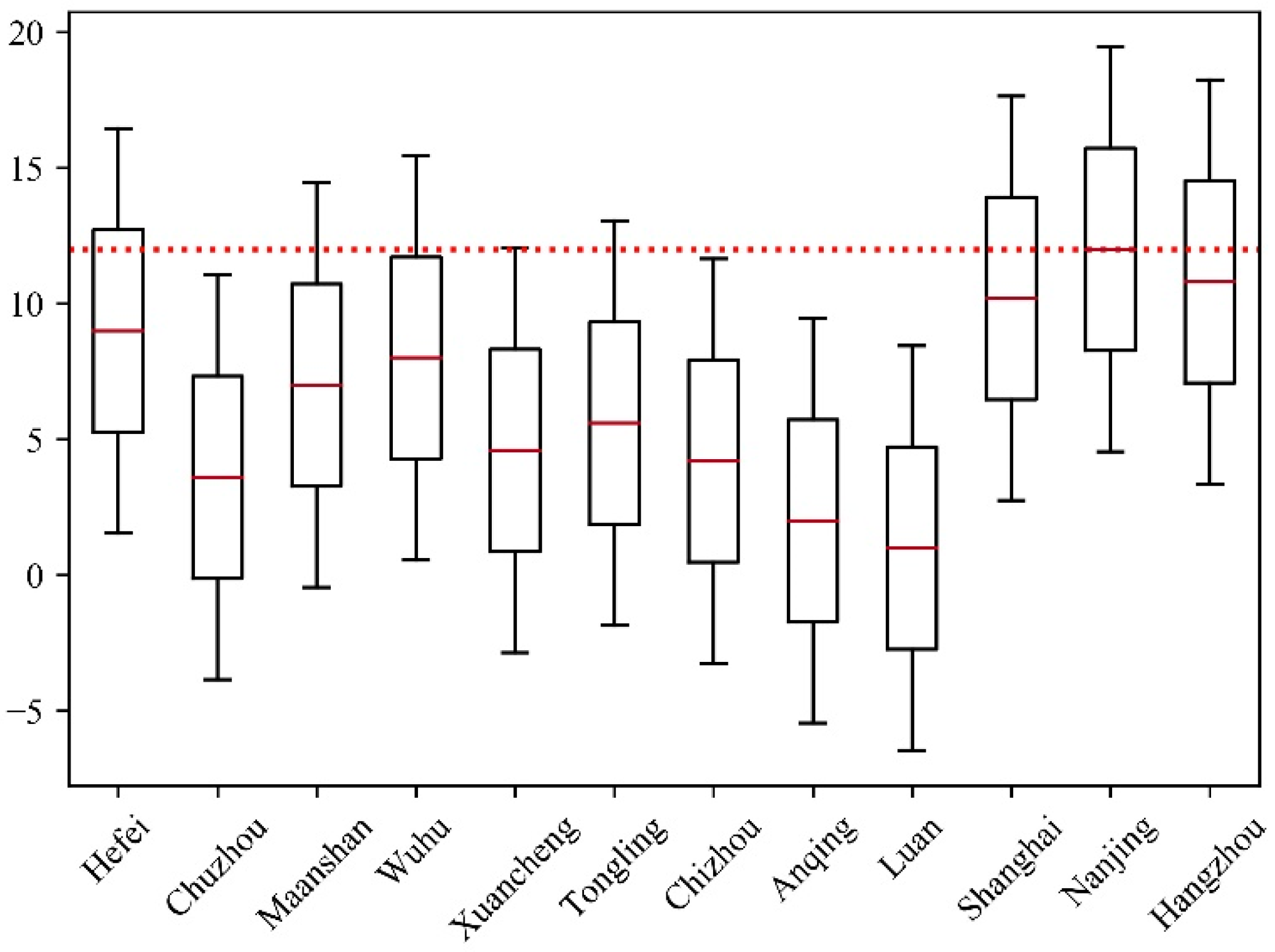 Sustainability 14 14993 g007