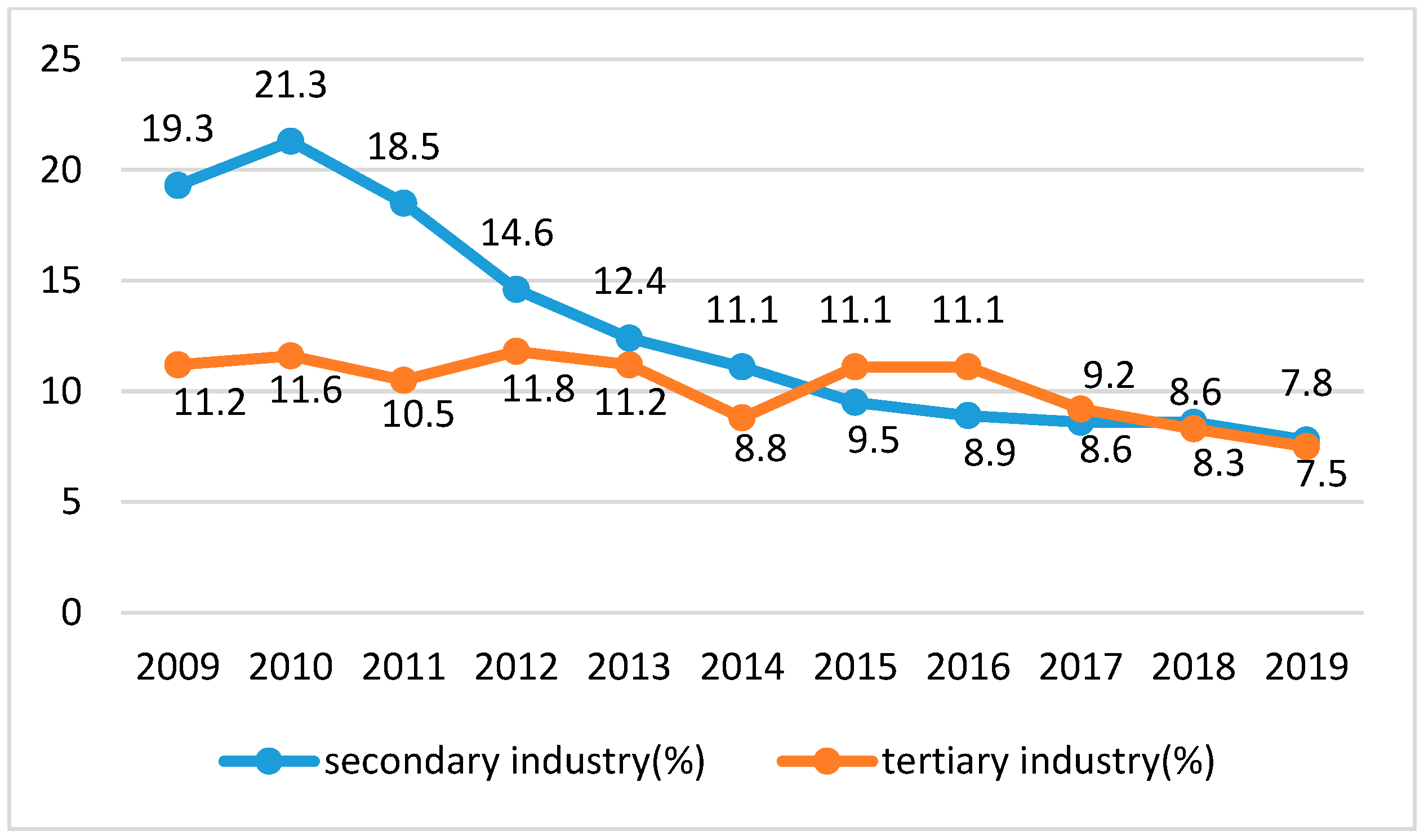 Sustainability 14 14993 g008