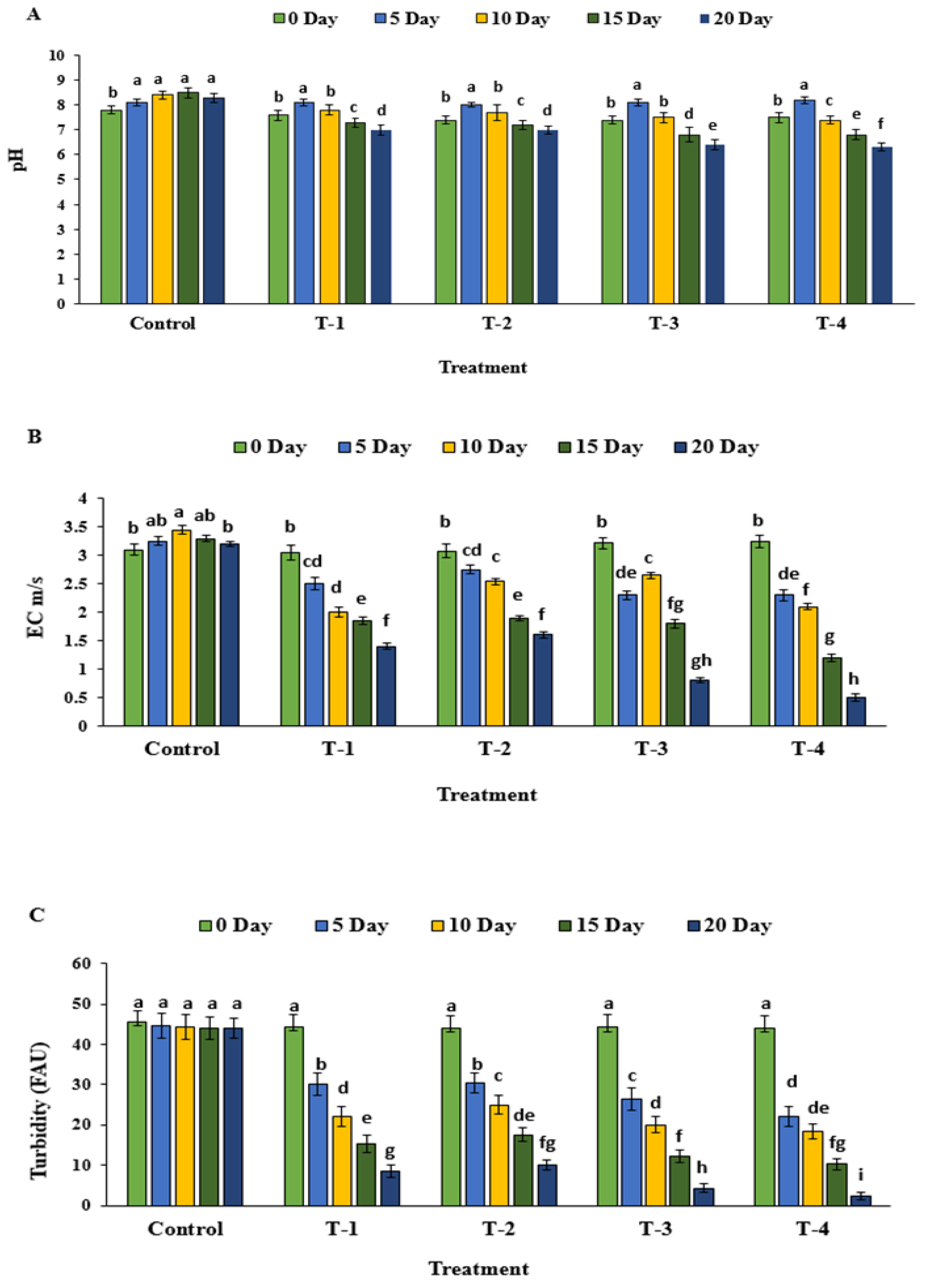 Sustainability 14 14997 g002 Sustainability 14 14997 g002
