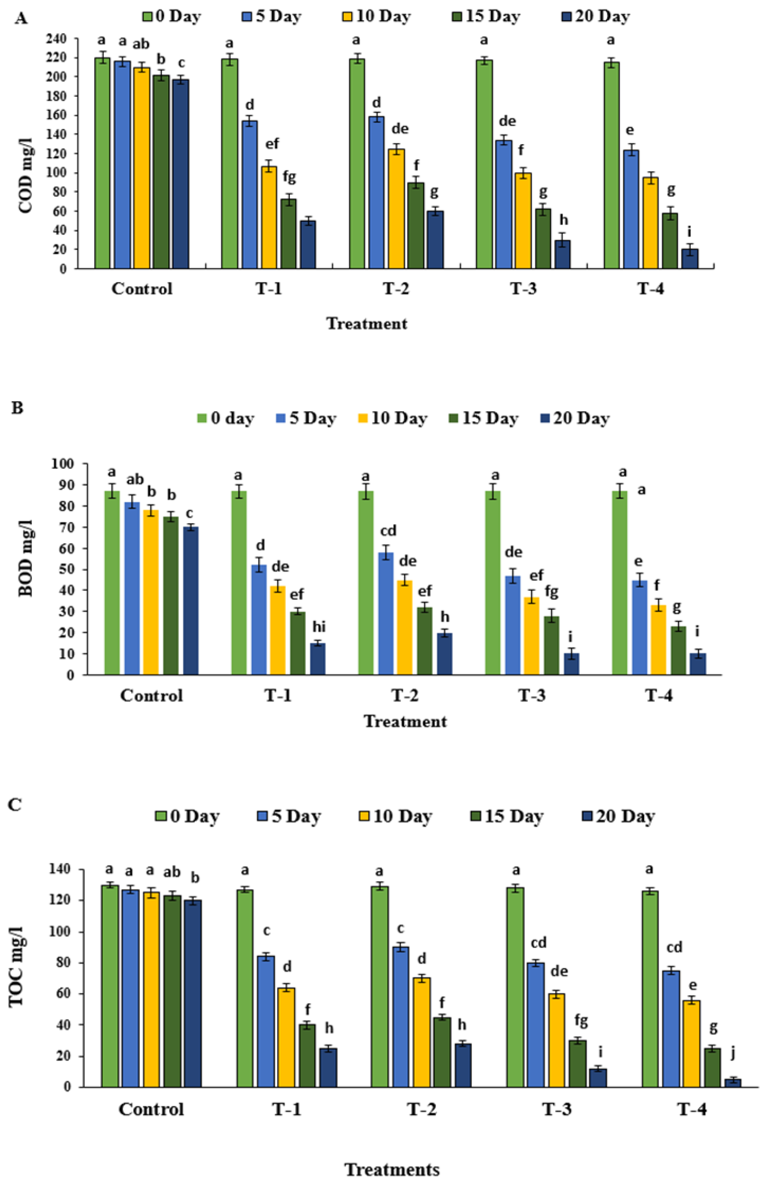 Sustainability 14 14997 g003 Sustainability 14 14997 g003