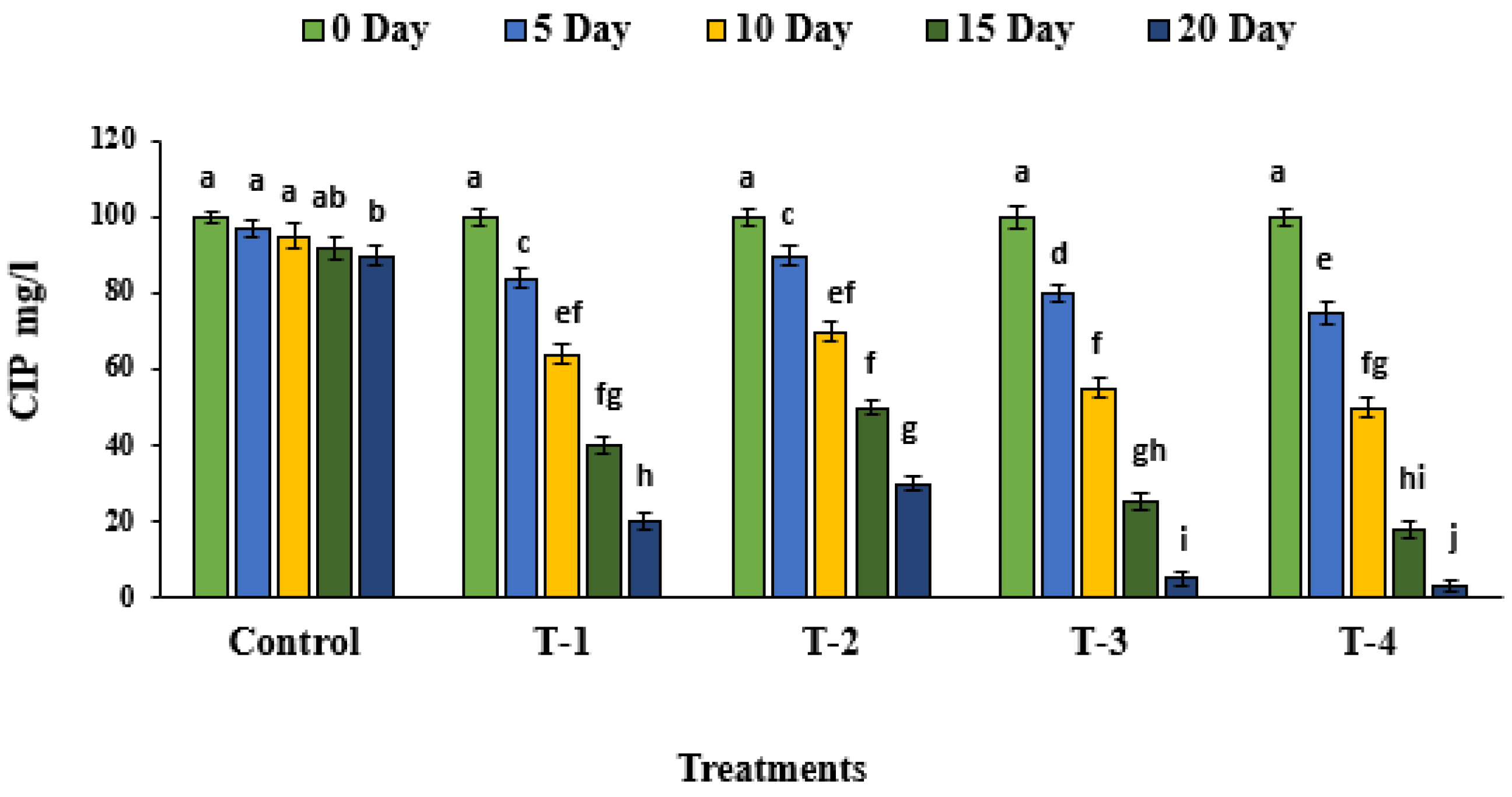 Sustainability 14 14997 g004 Sustainability 14 14997 g004
