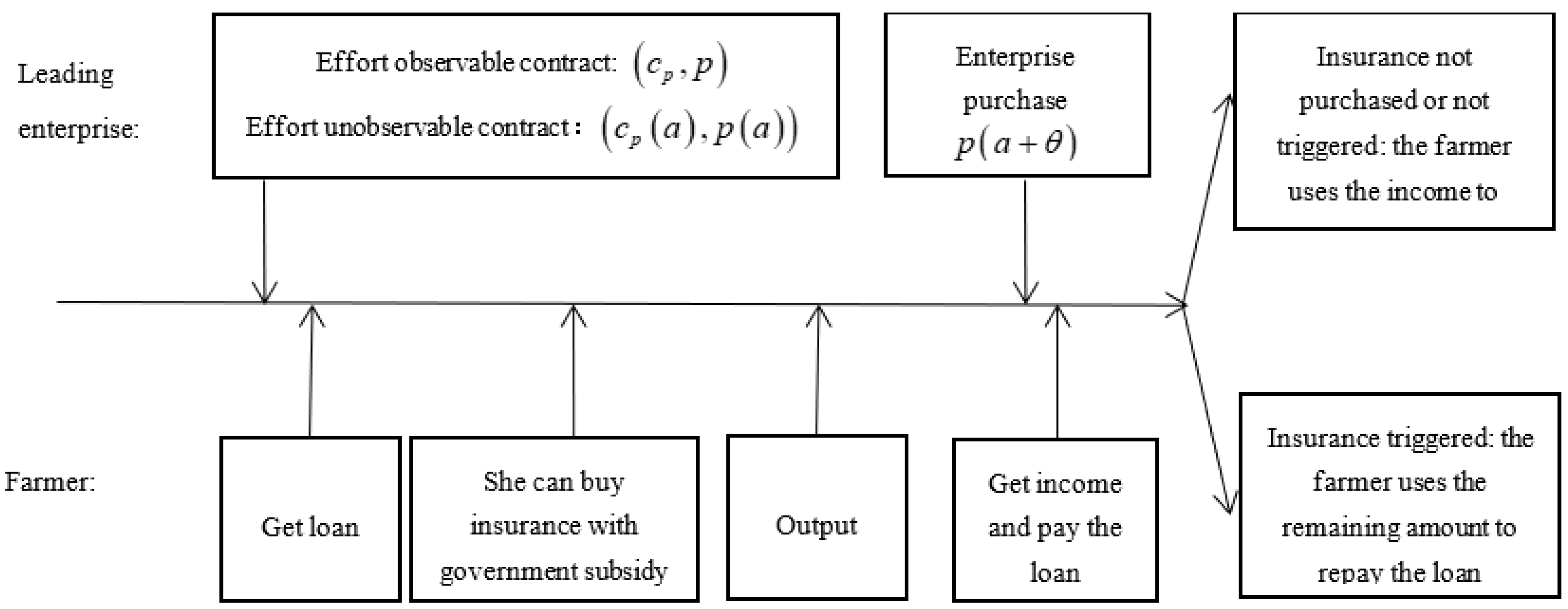 Sustainability 14 15000 g001