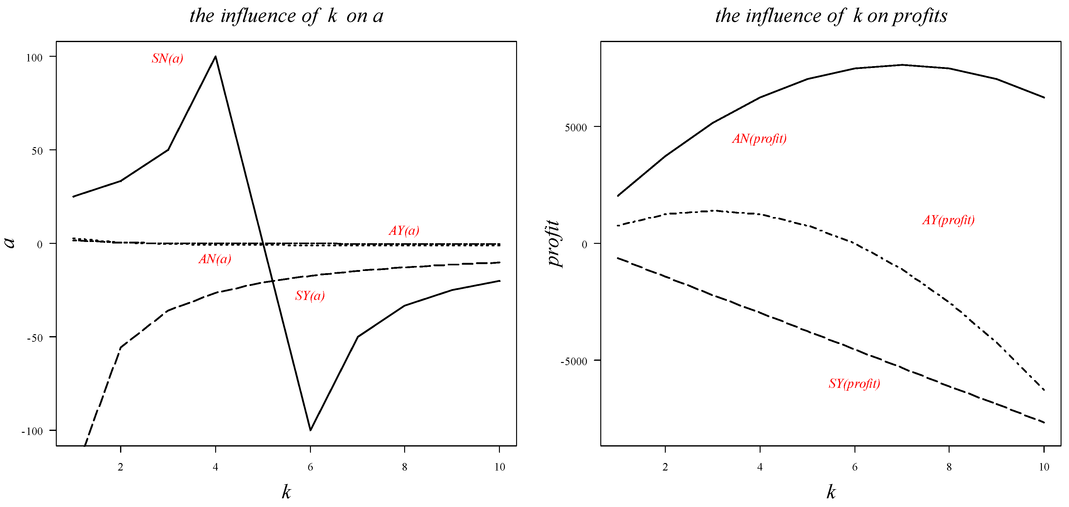 Sustainability 14 15000 g002