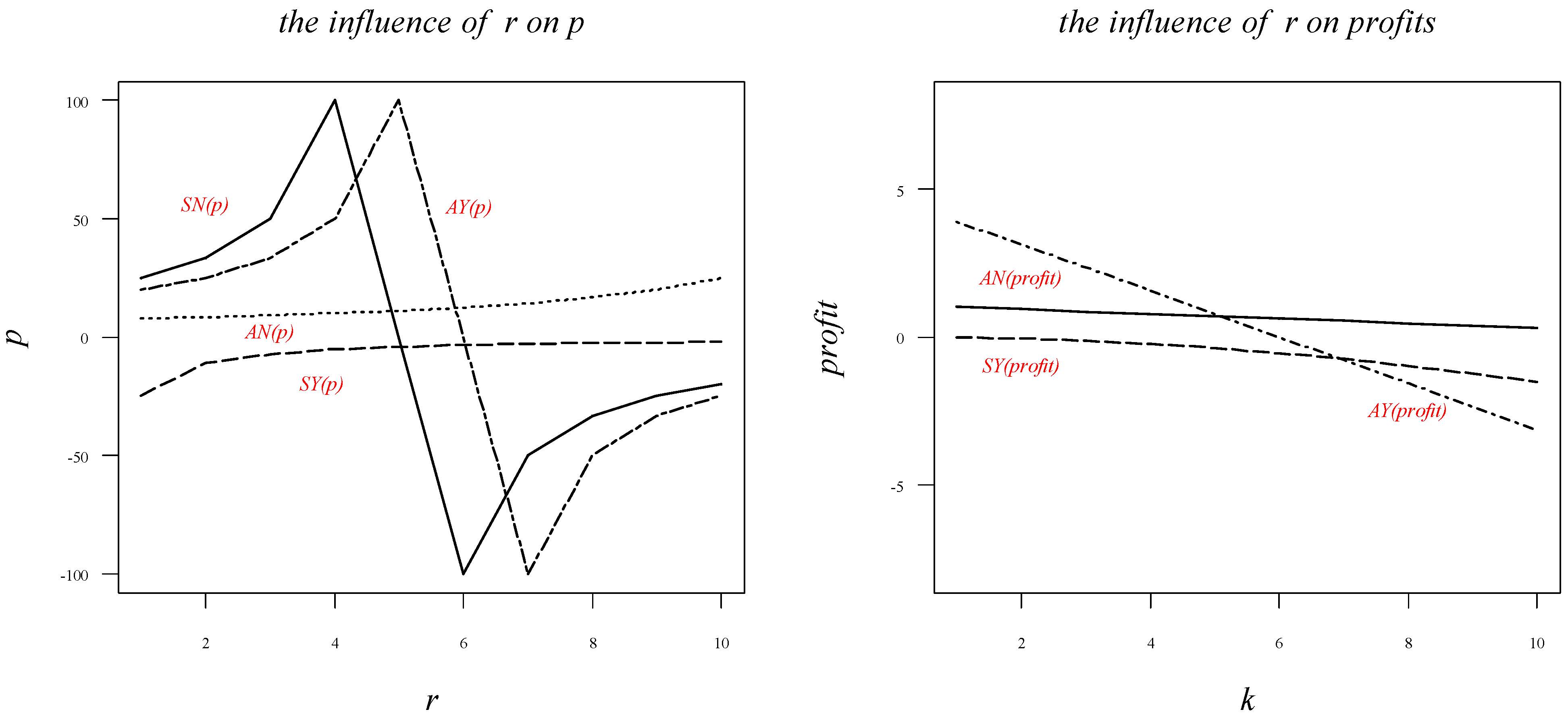 Sustainability 14 15000 g003