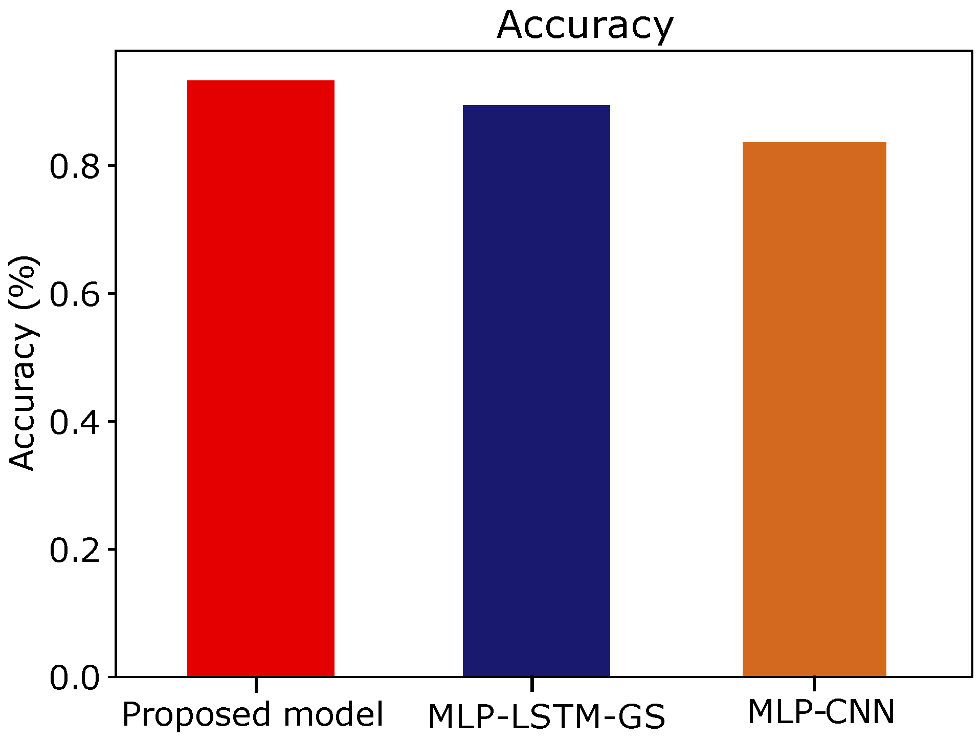 Sustainability 14 15001 g015