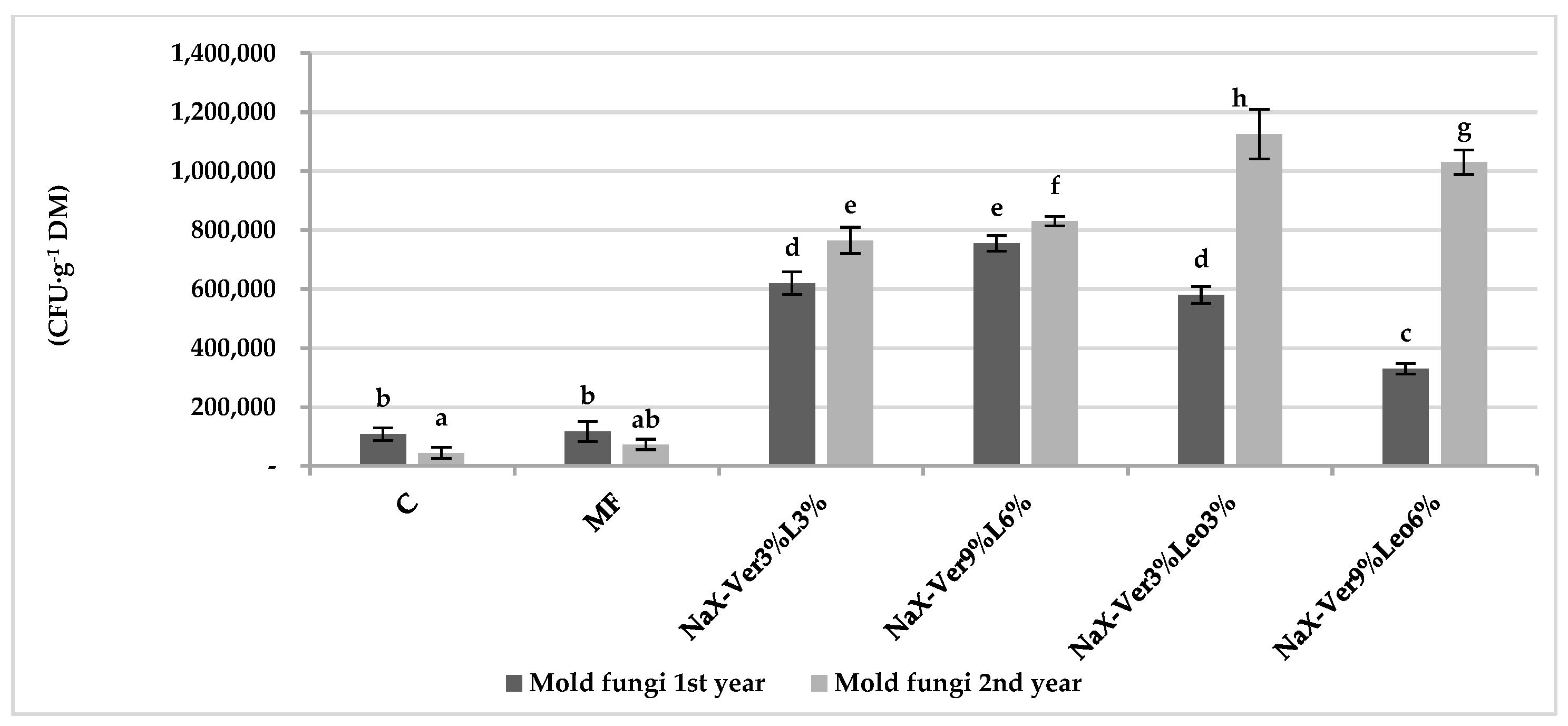 Sustainability 14 15004 g003