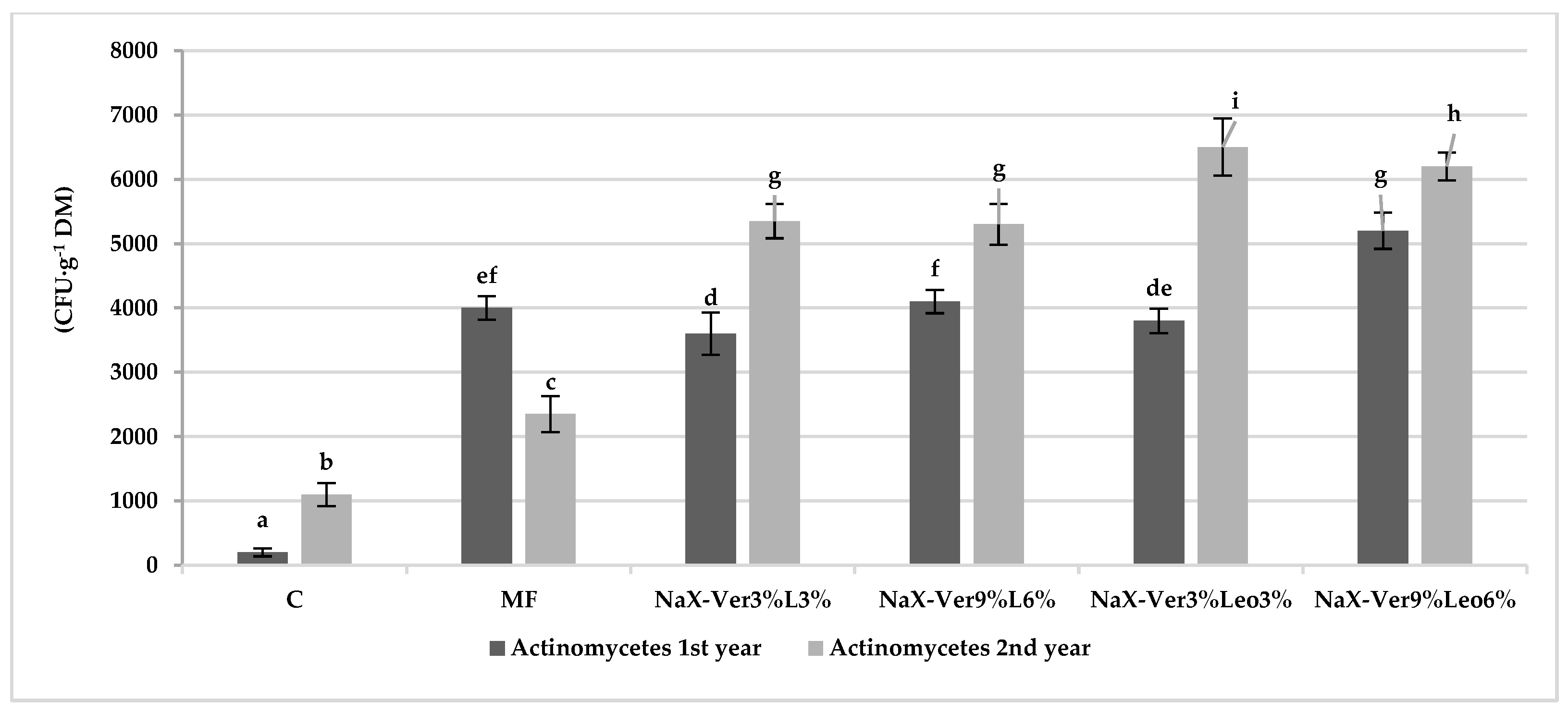 Sustainability 14 15004 g004