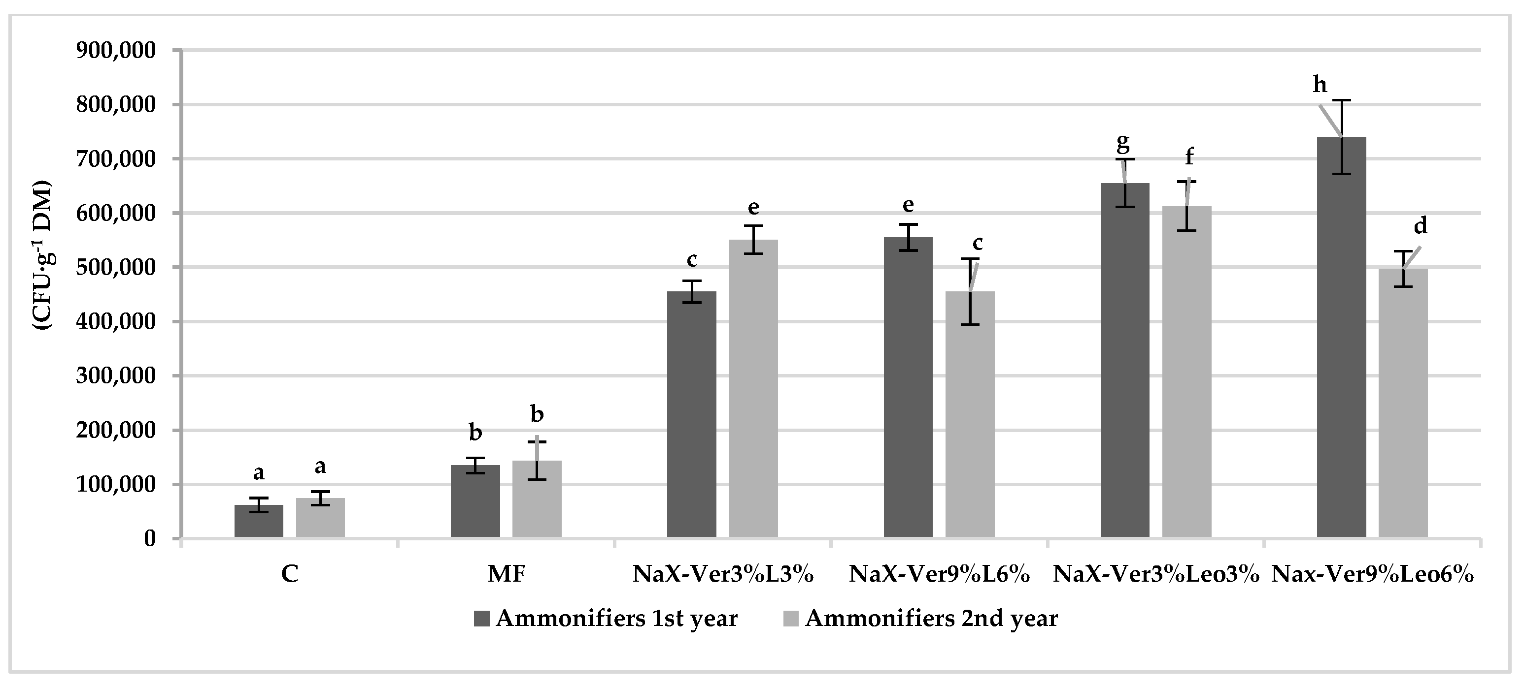 Sustainability 14 15004 g005