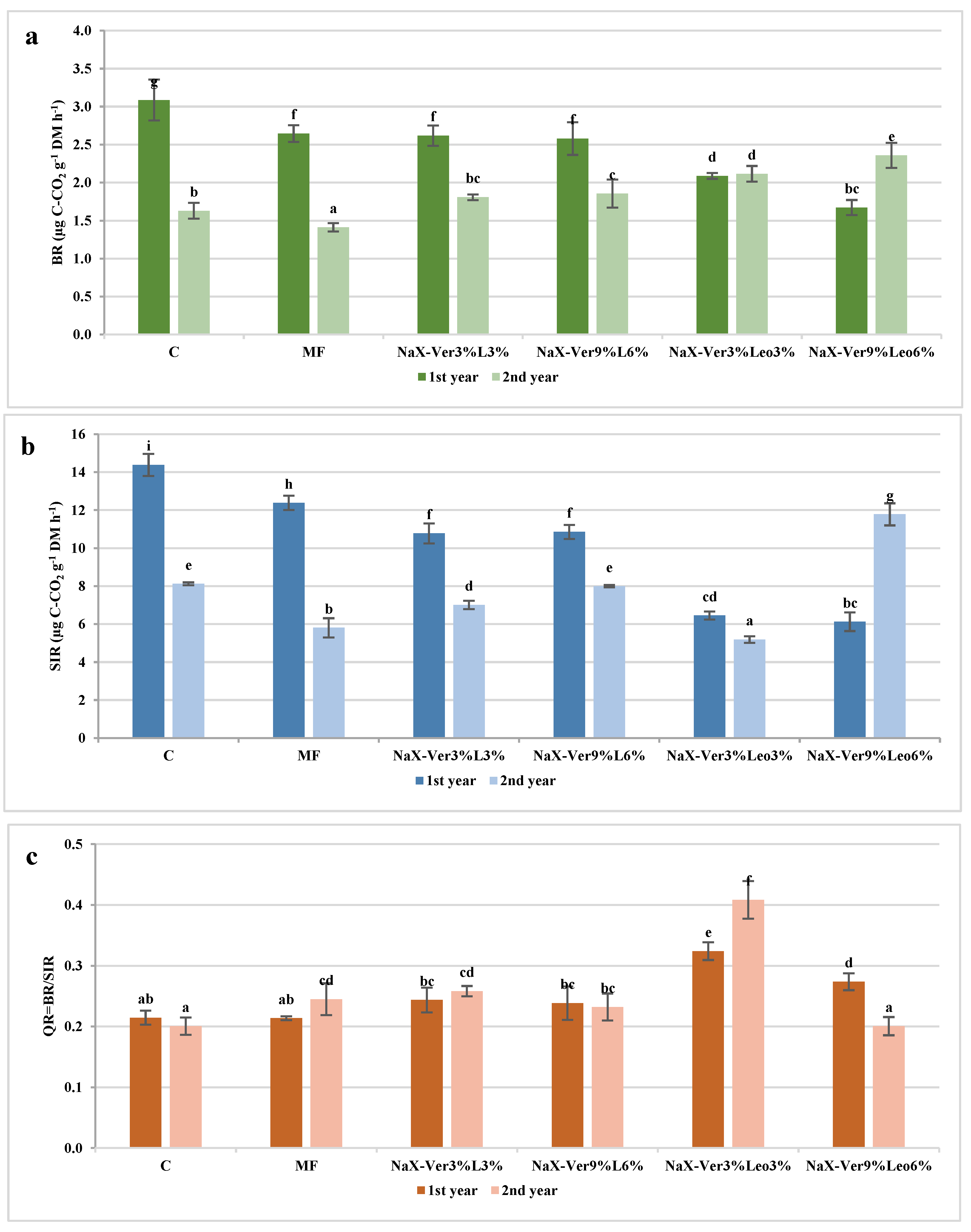 Sustainability 14 15004 g006