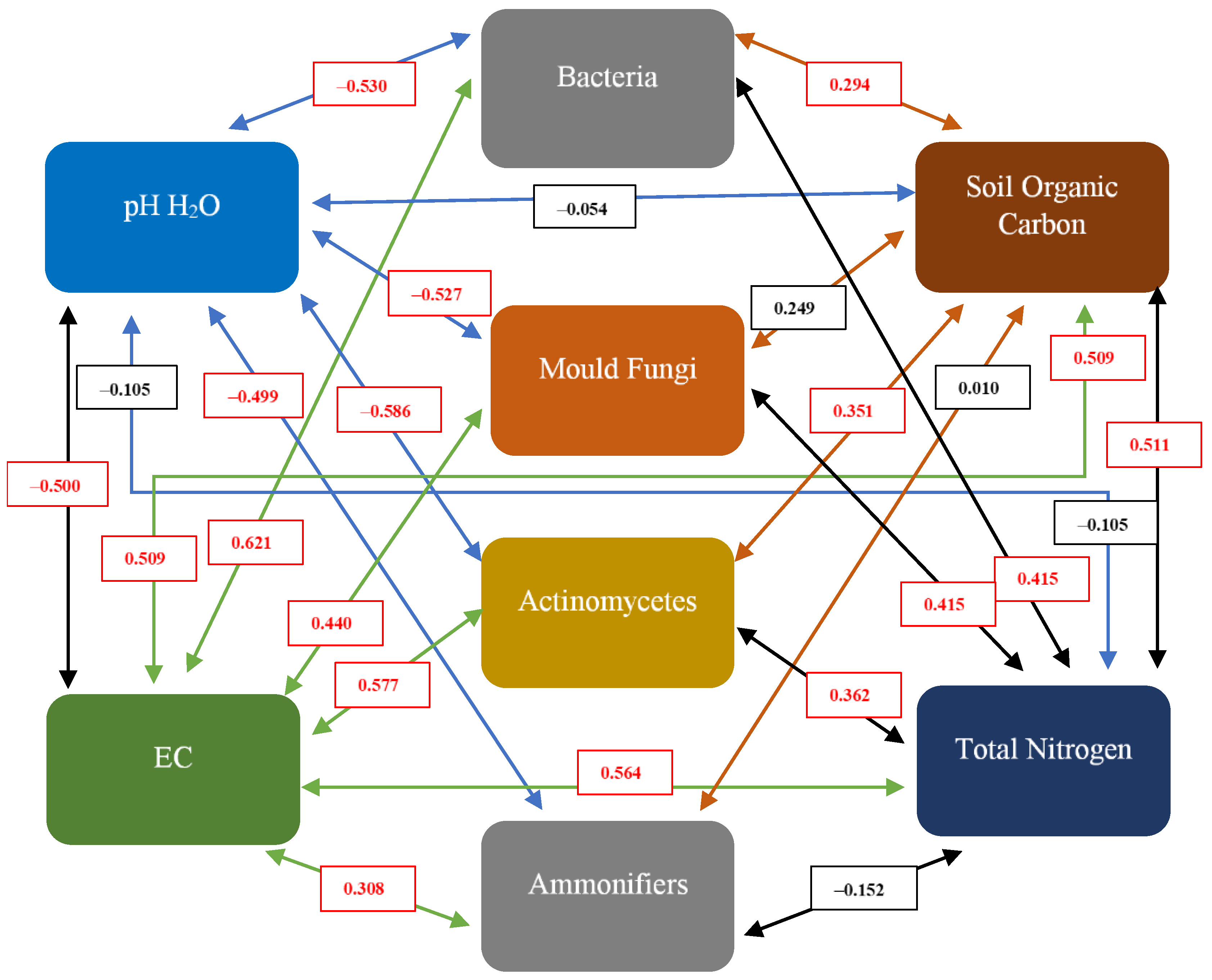 Sustainability 14 15004 g007