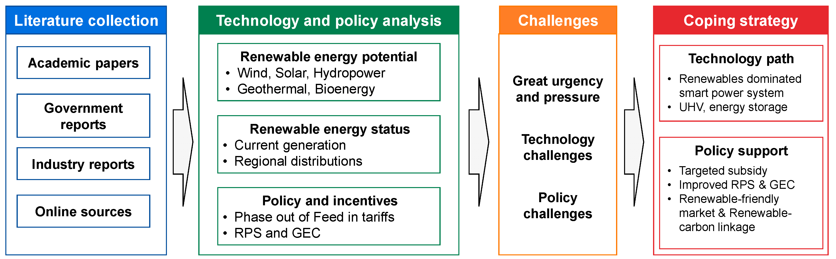 Sustainability 14 15006 g001