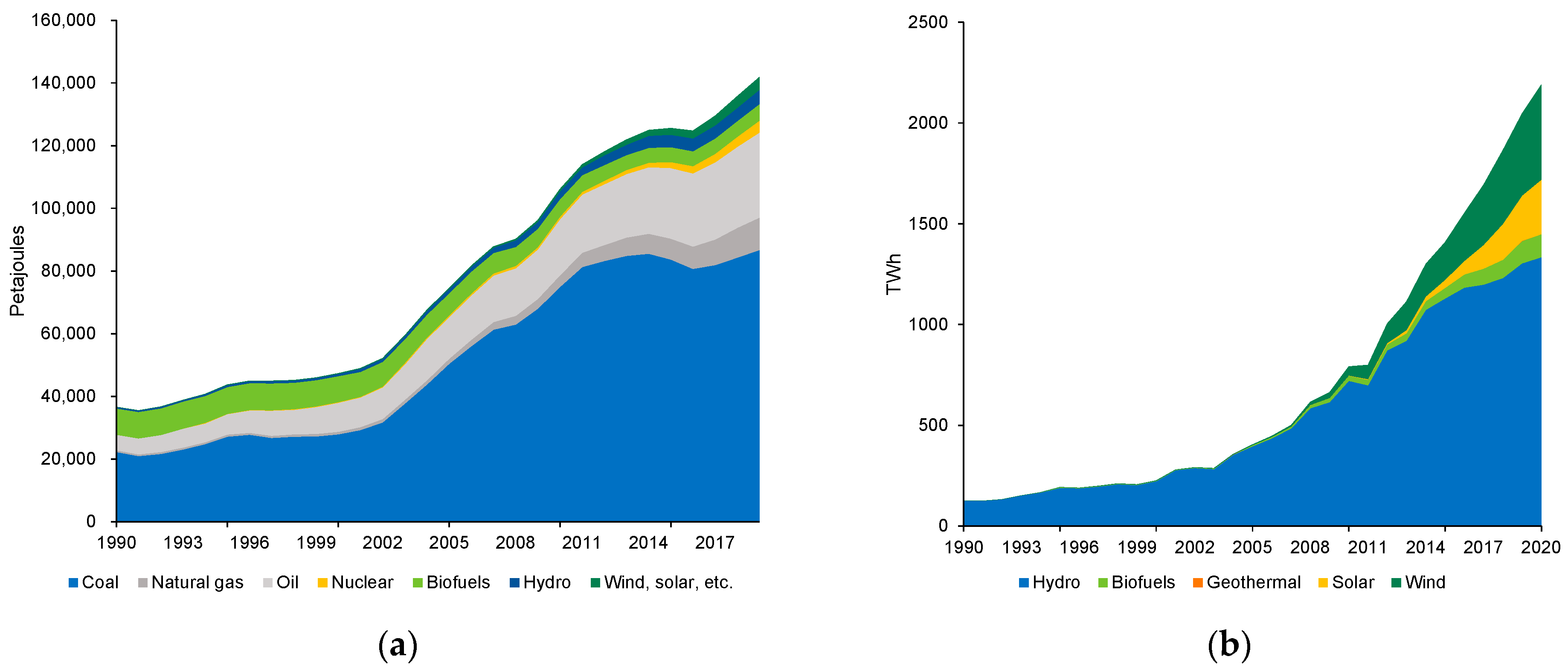 Sustainability 14 15006 g003