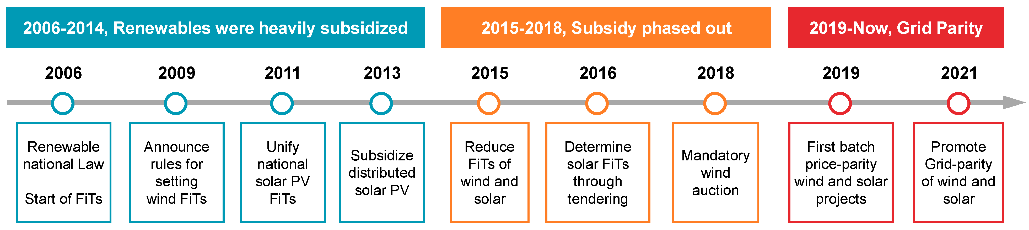 Sustainability 14 15006 g007