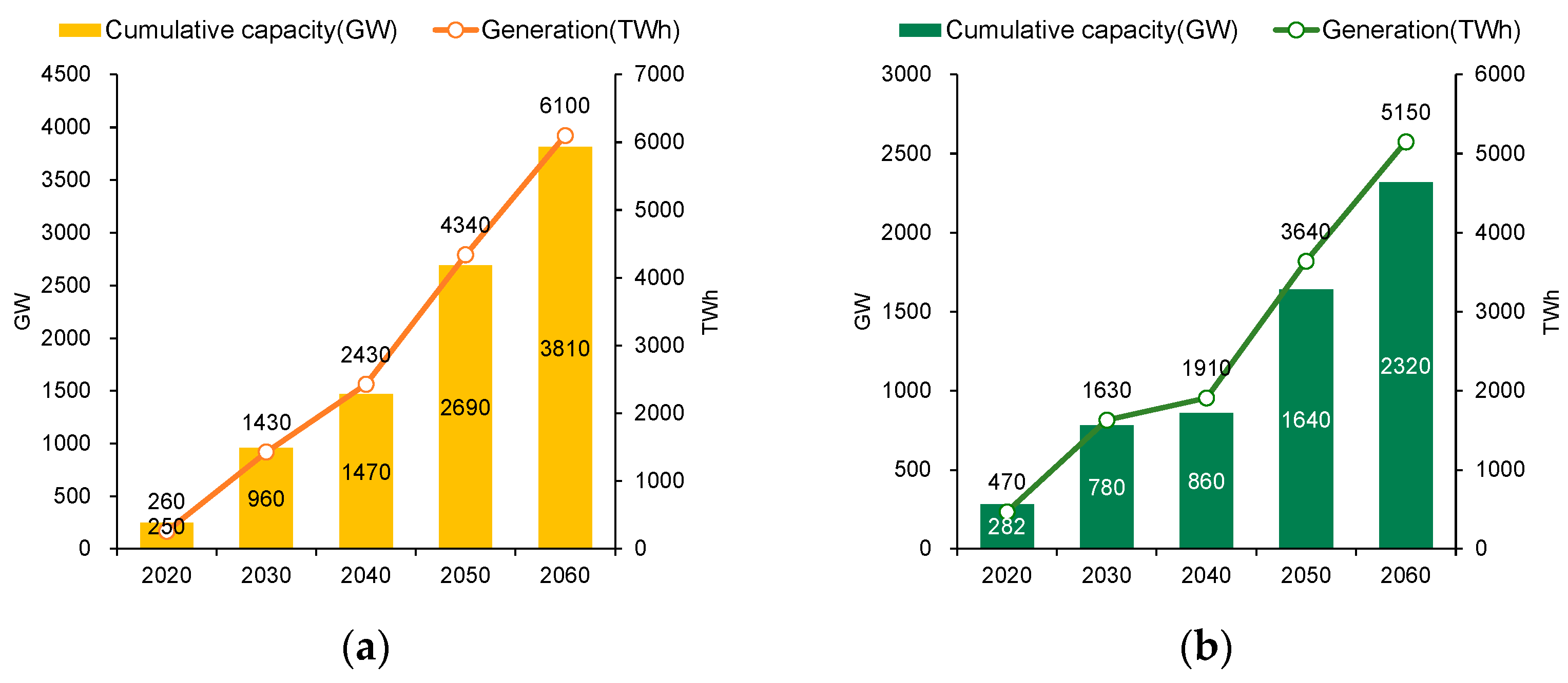 Sustainability 14 15006 g010a