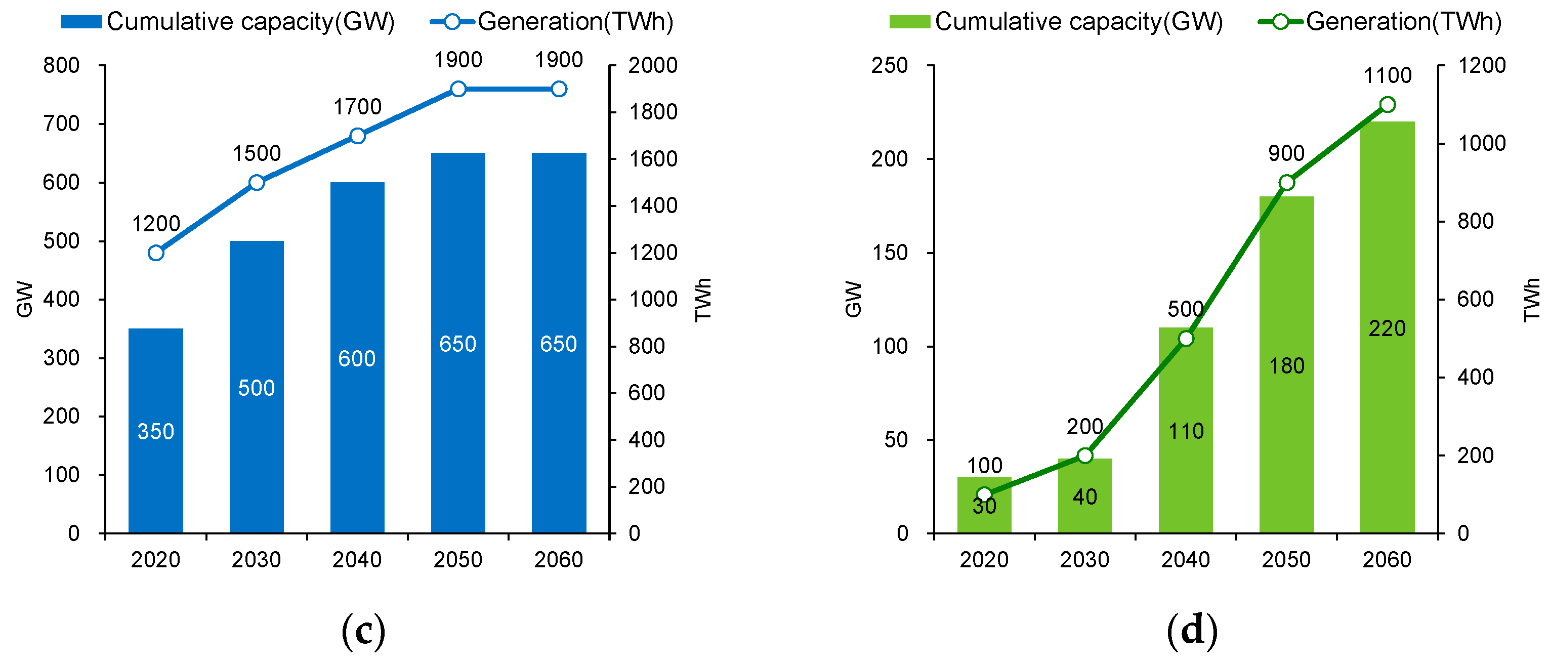 Sustainability 14 15006 g010b