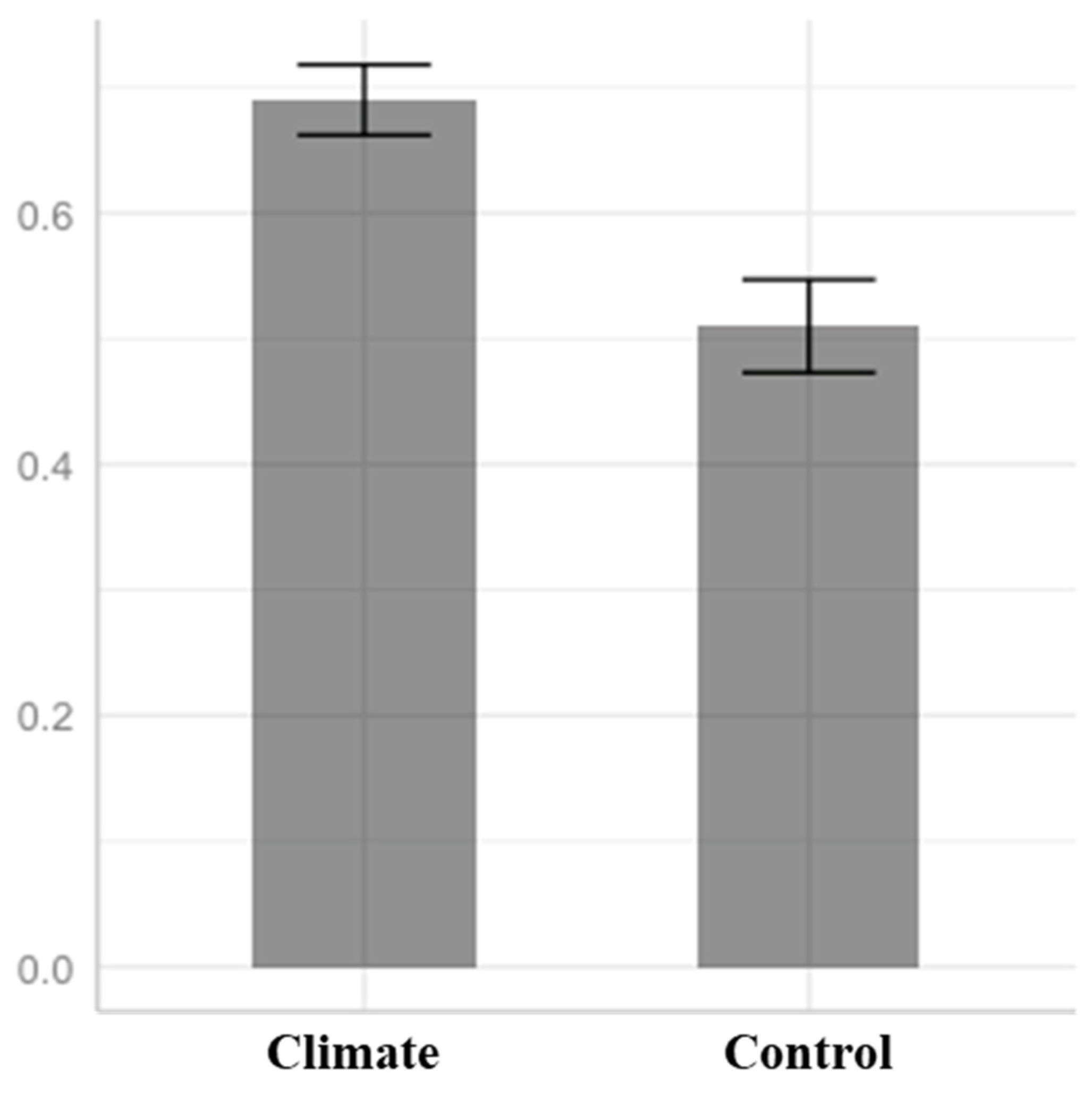 Sustainability 14 15007 g003