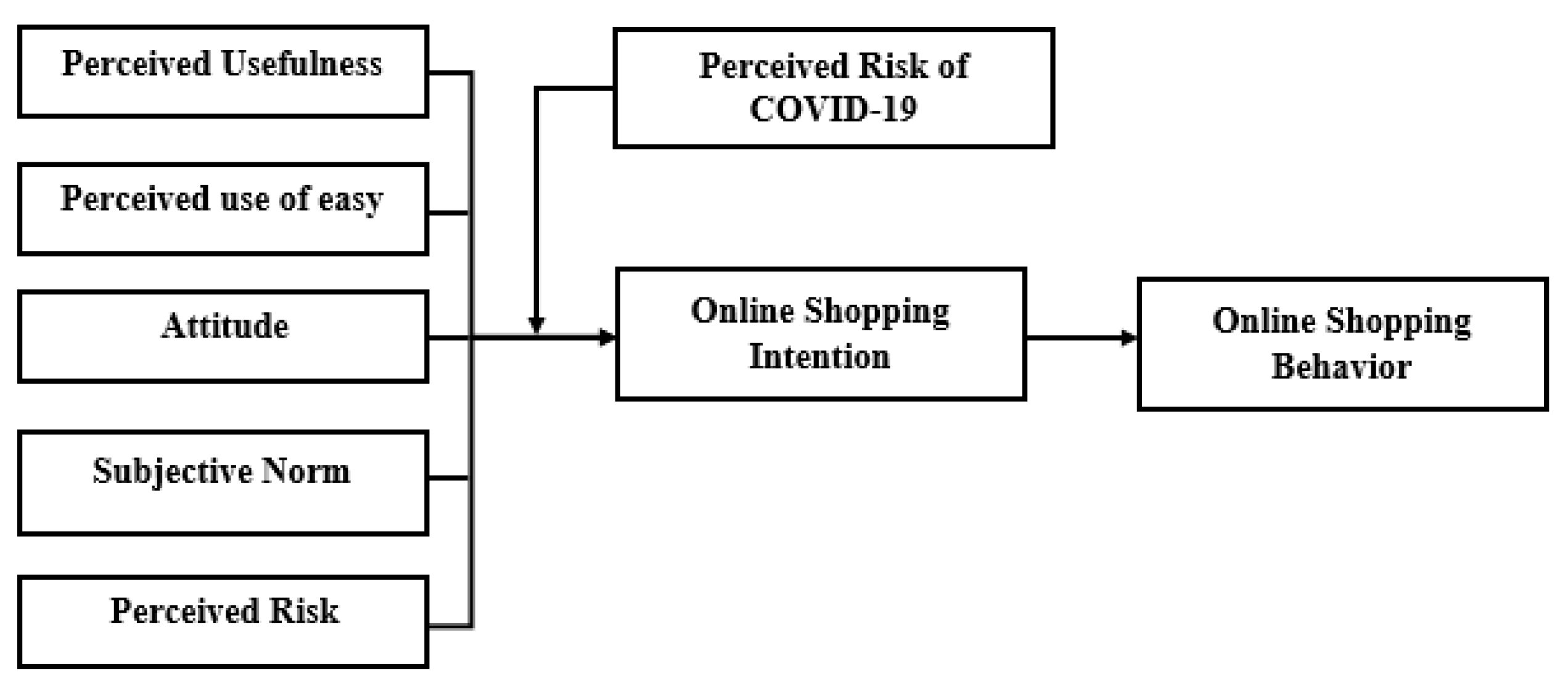 Sustainability 14 15009 g001