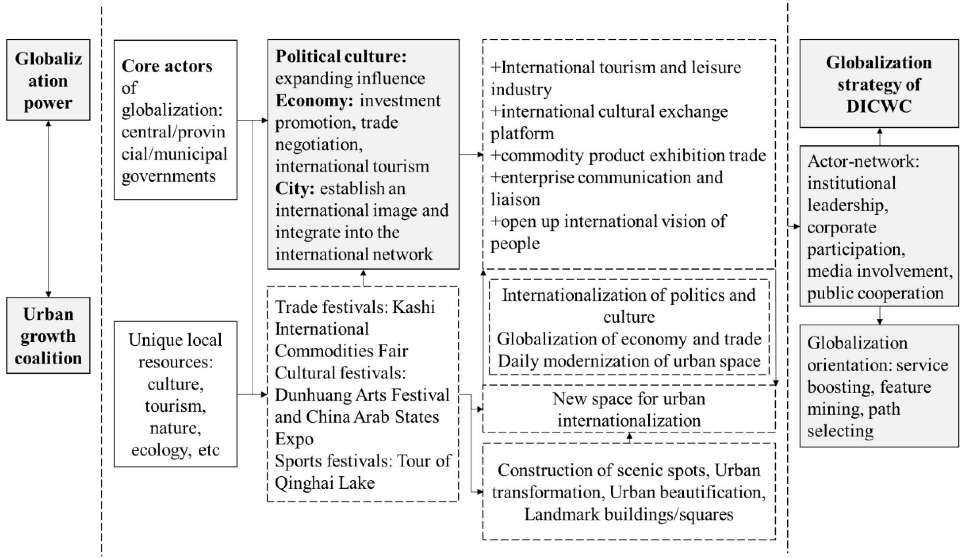 Sustainability 14 15010 g001 Sustainability 14 15010 g001