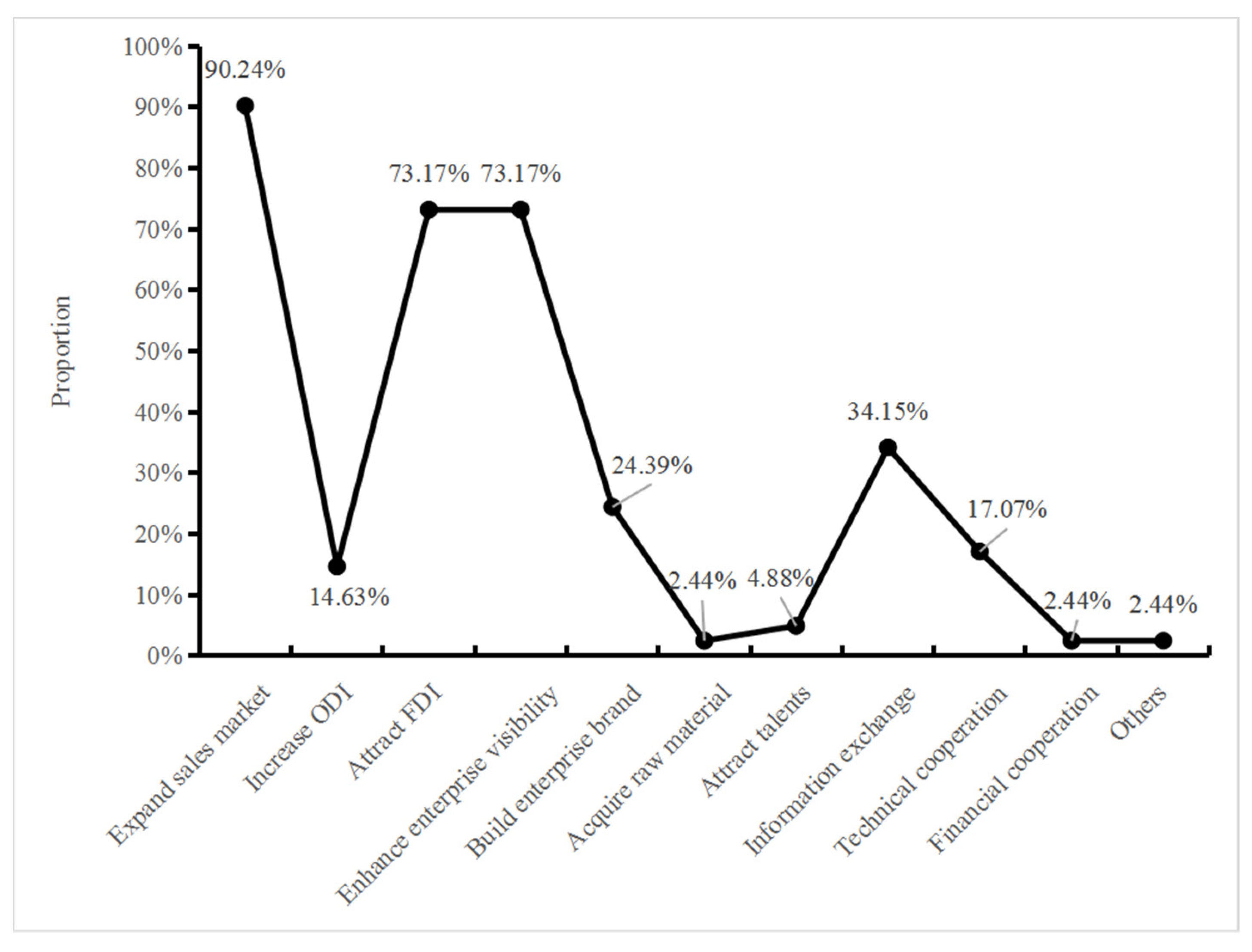 Sustainability 14 15010 g004 Sustainability 14 15010 g004