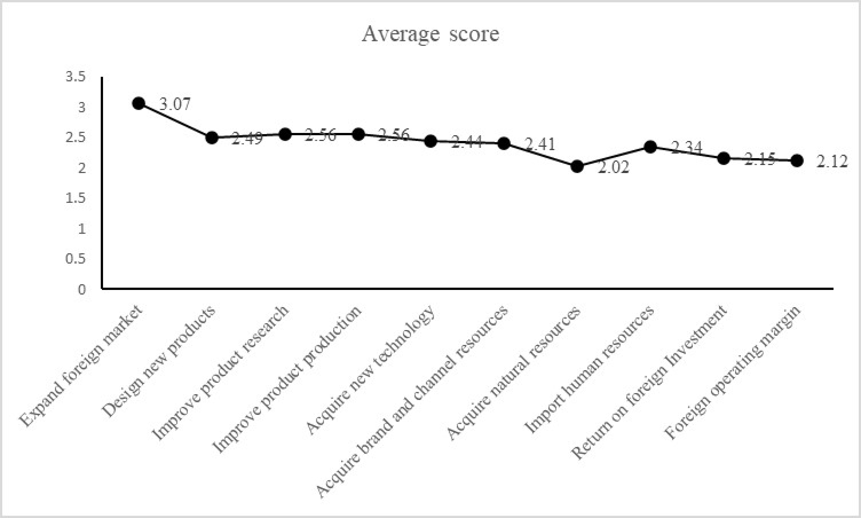 Sustainability 14 15010 g005 Sustainability 14 15010 g005