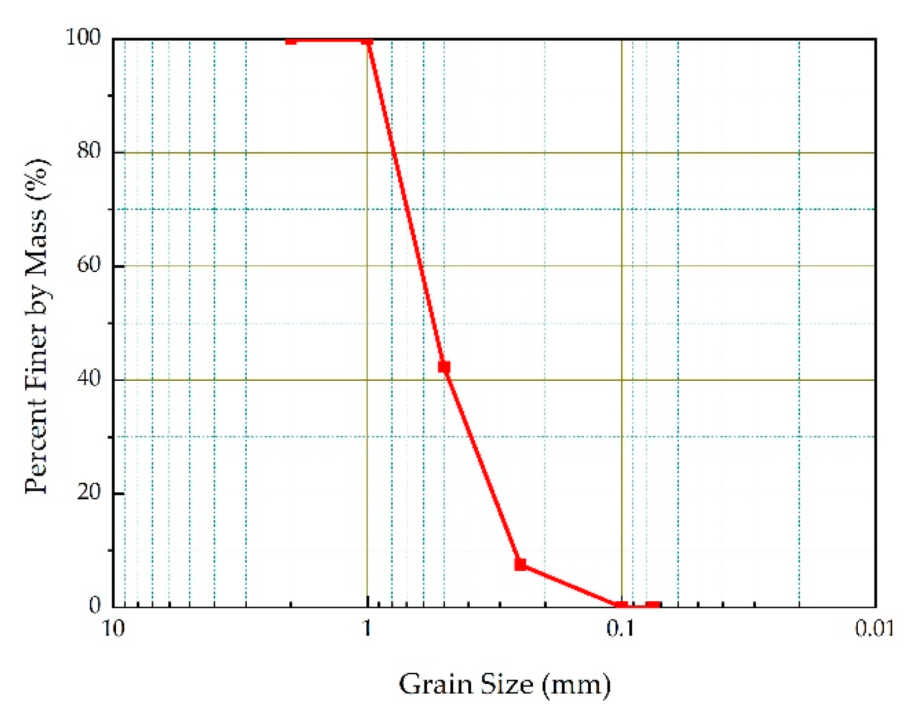 Sustainability 14 15017 g003