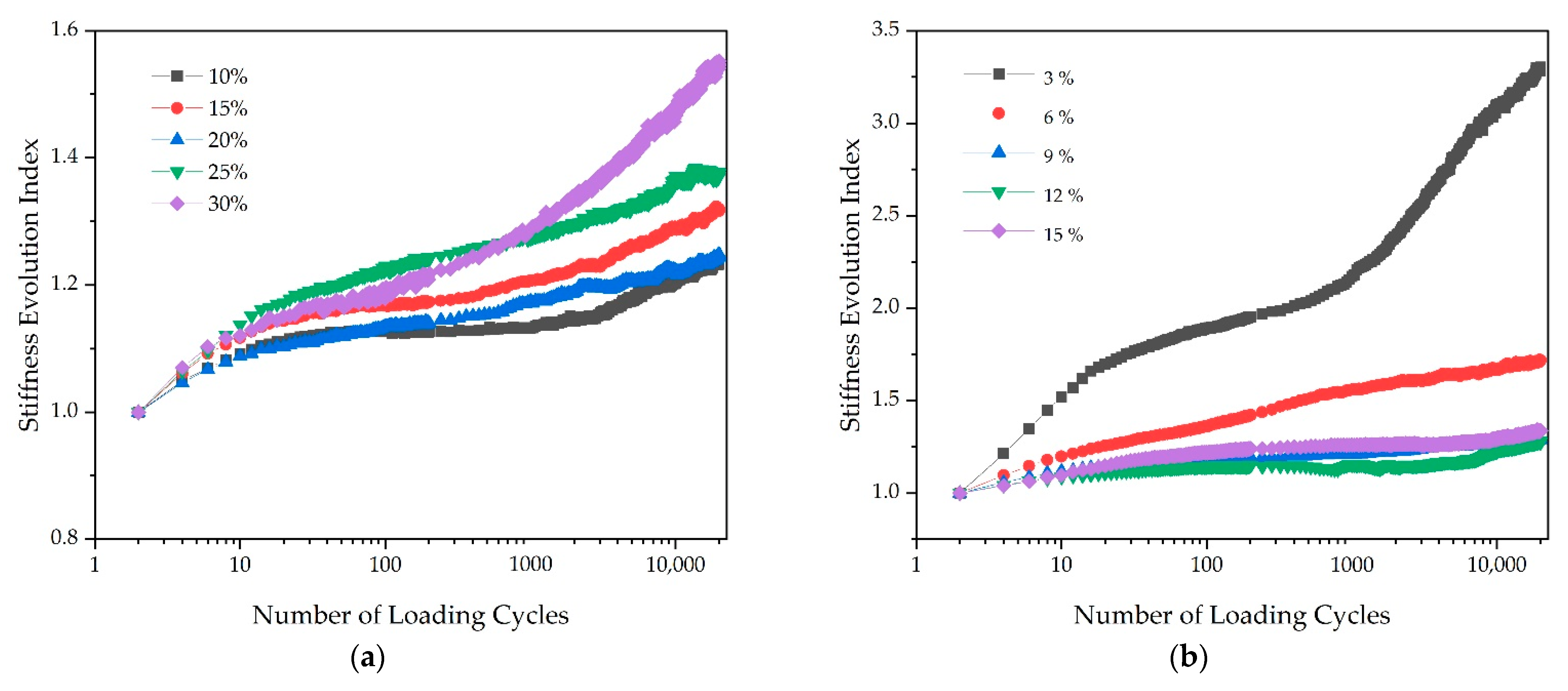 Sustainability 14 15017 g012a