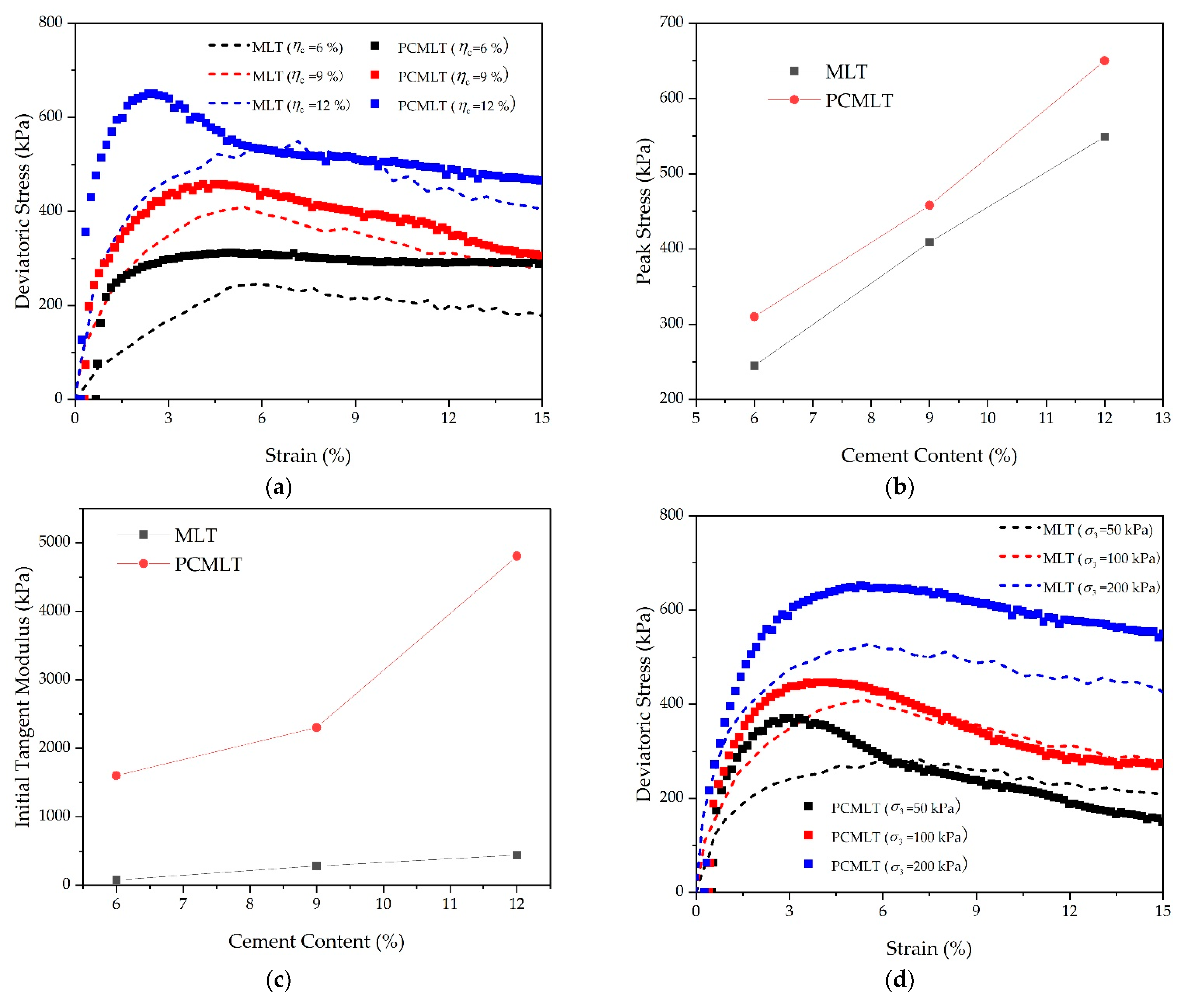 Sustainability 14 15017 g016a